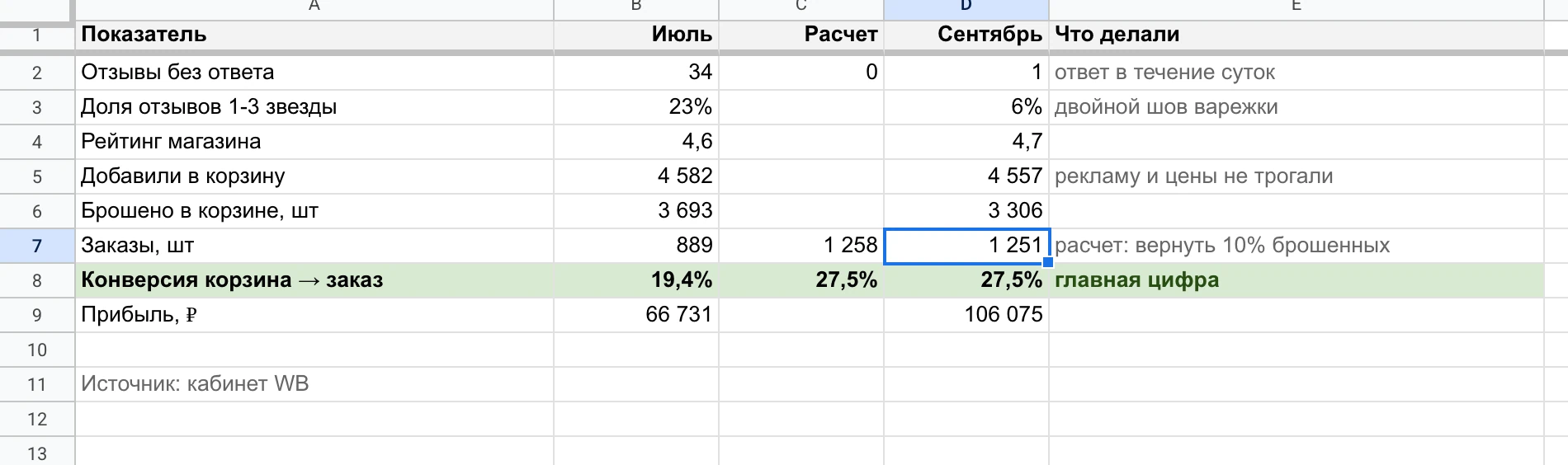 Аудит отзывов: июль, расчет и сентябрь в одной таблице, главная строка - корзина → заказ.