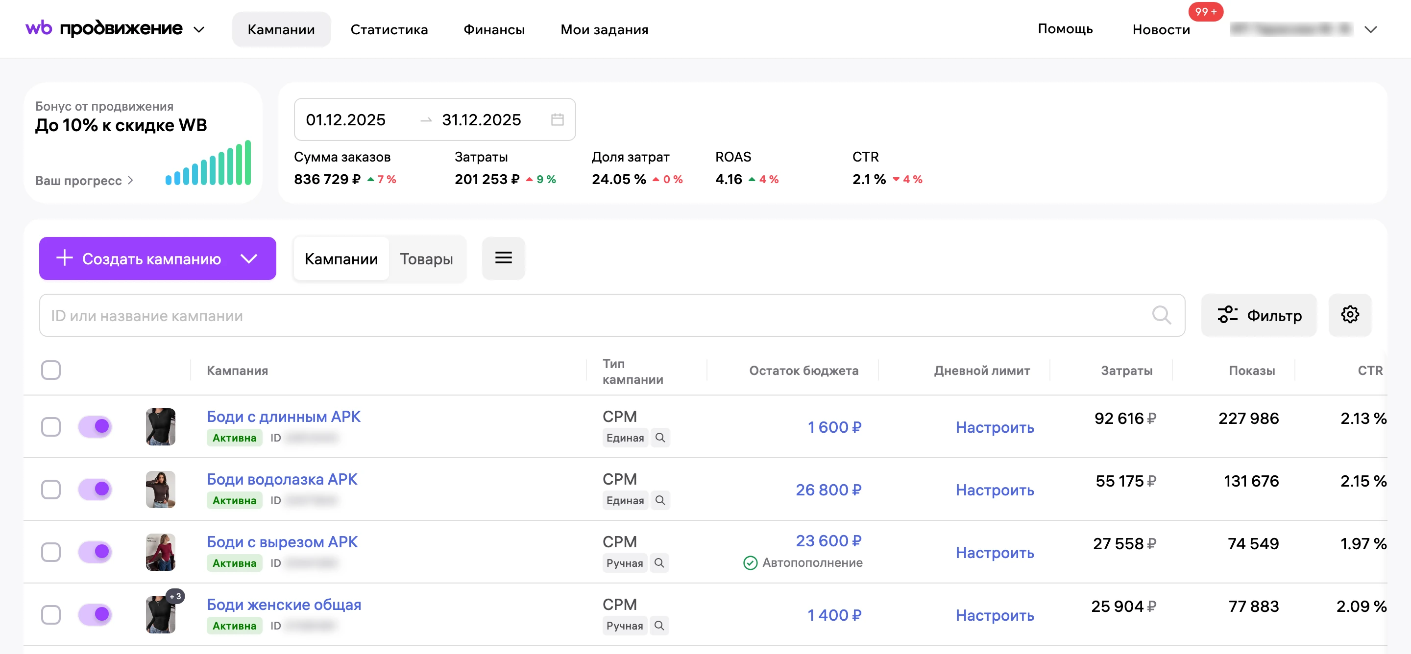 Продвижение за декабрь: затраты 201 253 ₽, доля затрат 24,05%, CPO кампаний 372-375 ₽, две главные на единой ставке.