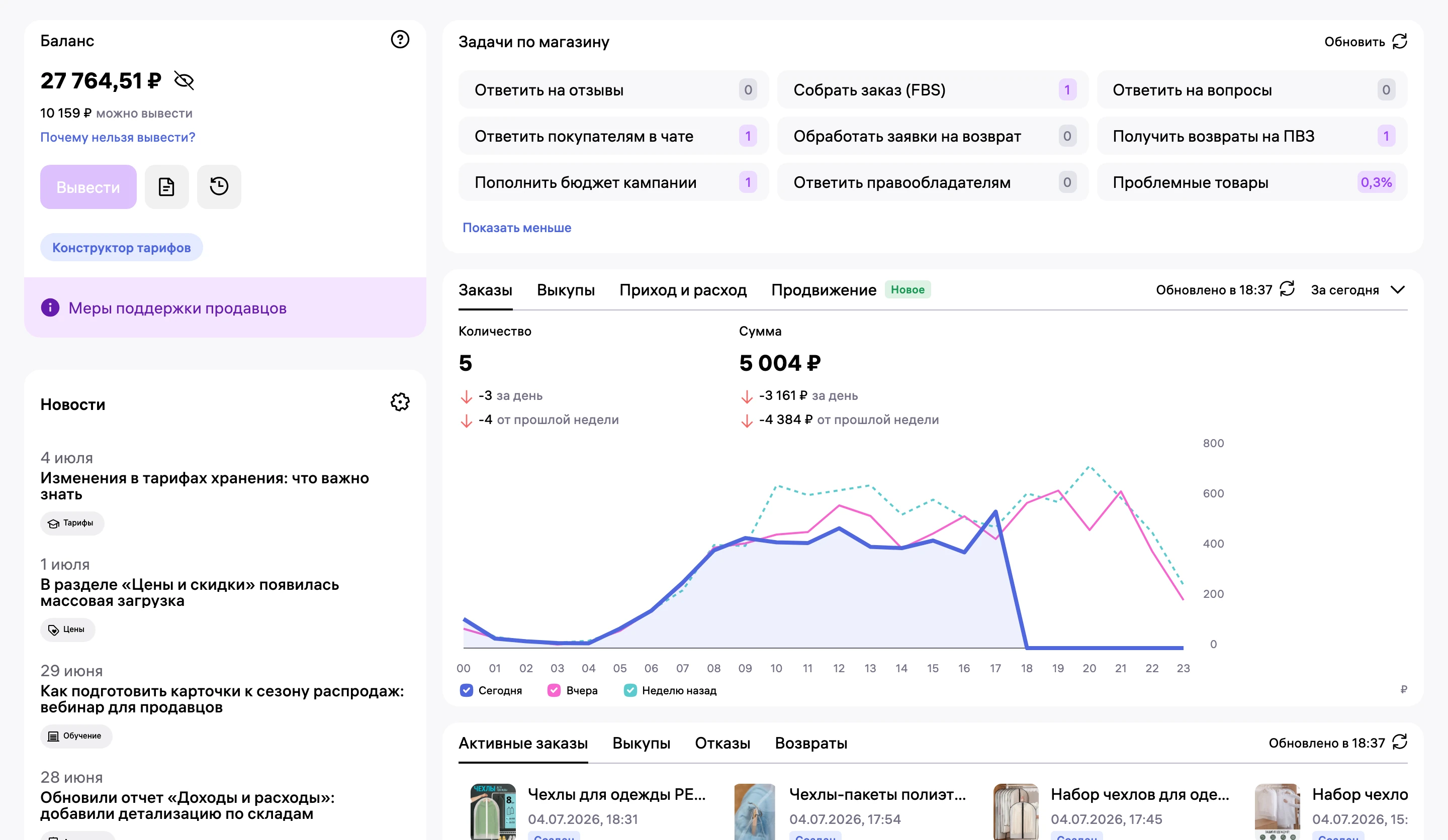 Главная кабинета 4 июля: баланс 27 764 ₽, 5 заказов за сегодня