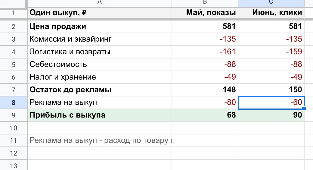 Юнитка держателя на воздуховод: реклама на выкуп 80 ₽ в мае и 60 ₽ в июне