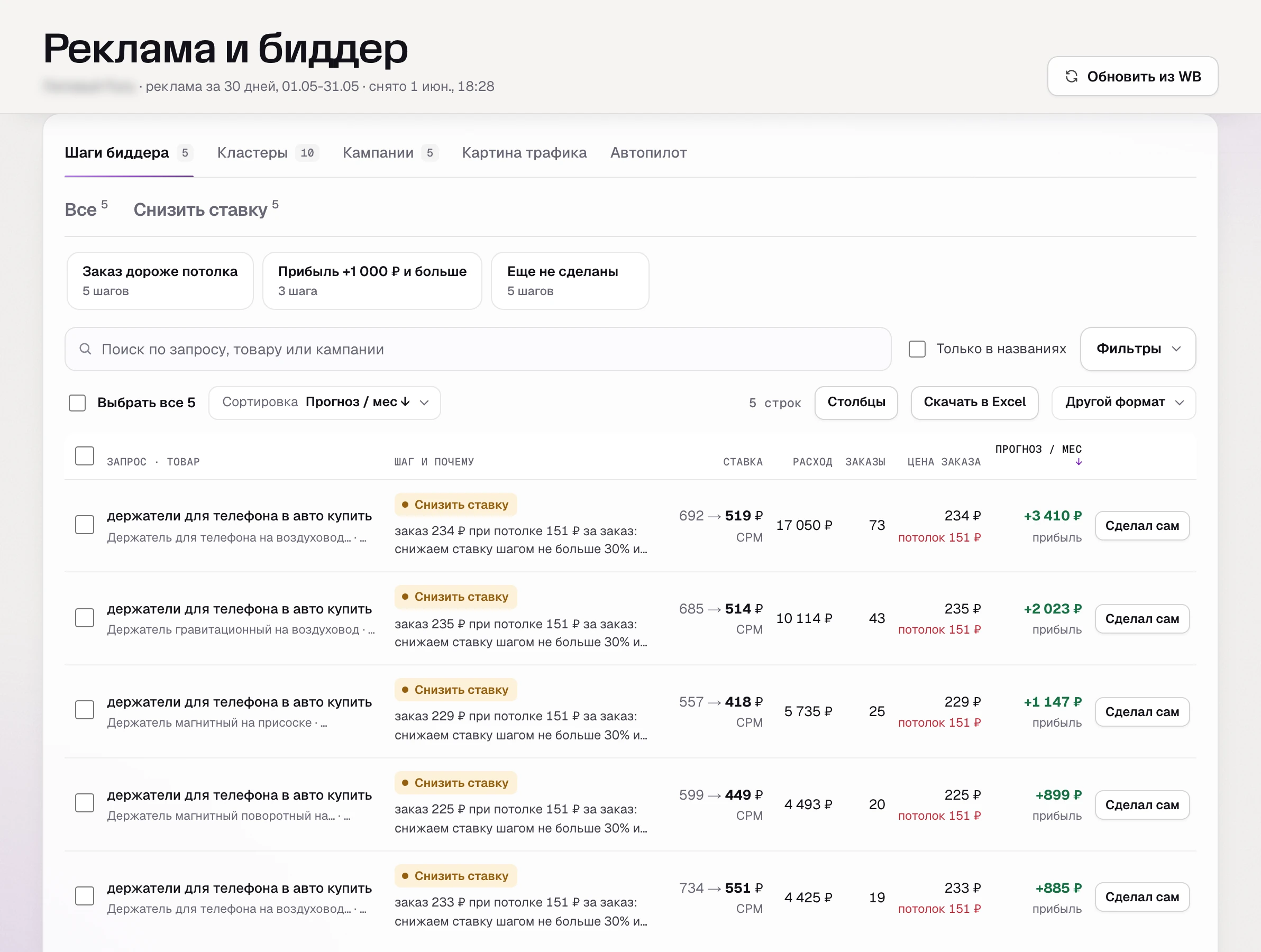 SkuScan 1 июня: шаги по ставкам и кластеры «в минус» - планшеты, кольца, зарядки