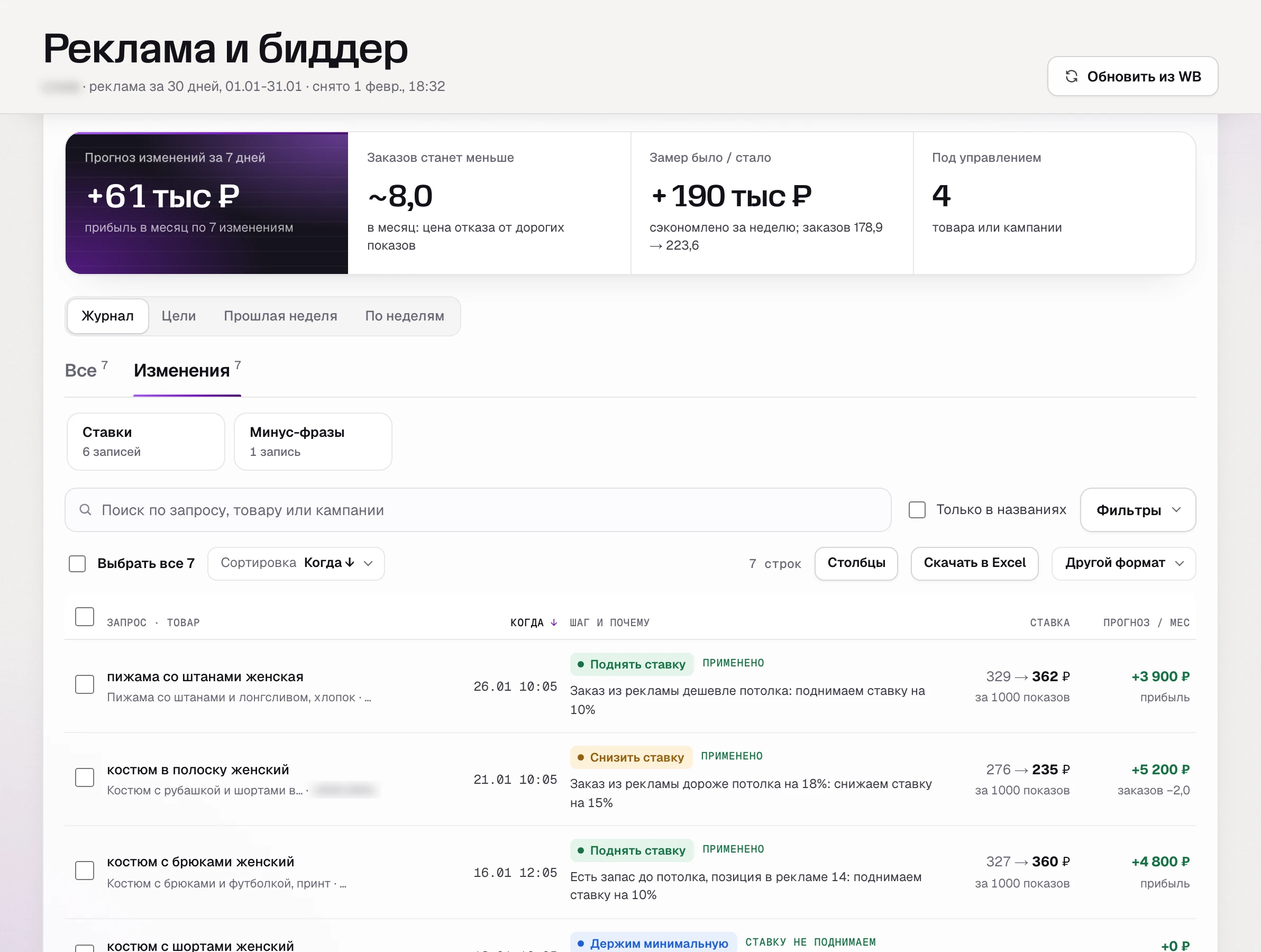 SkuScan, журнал автопилота за январь: что сервис менял в ставках и минус-фразах и почему.