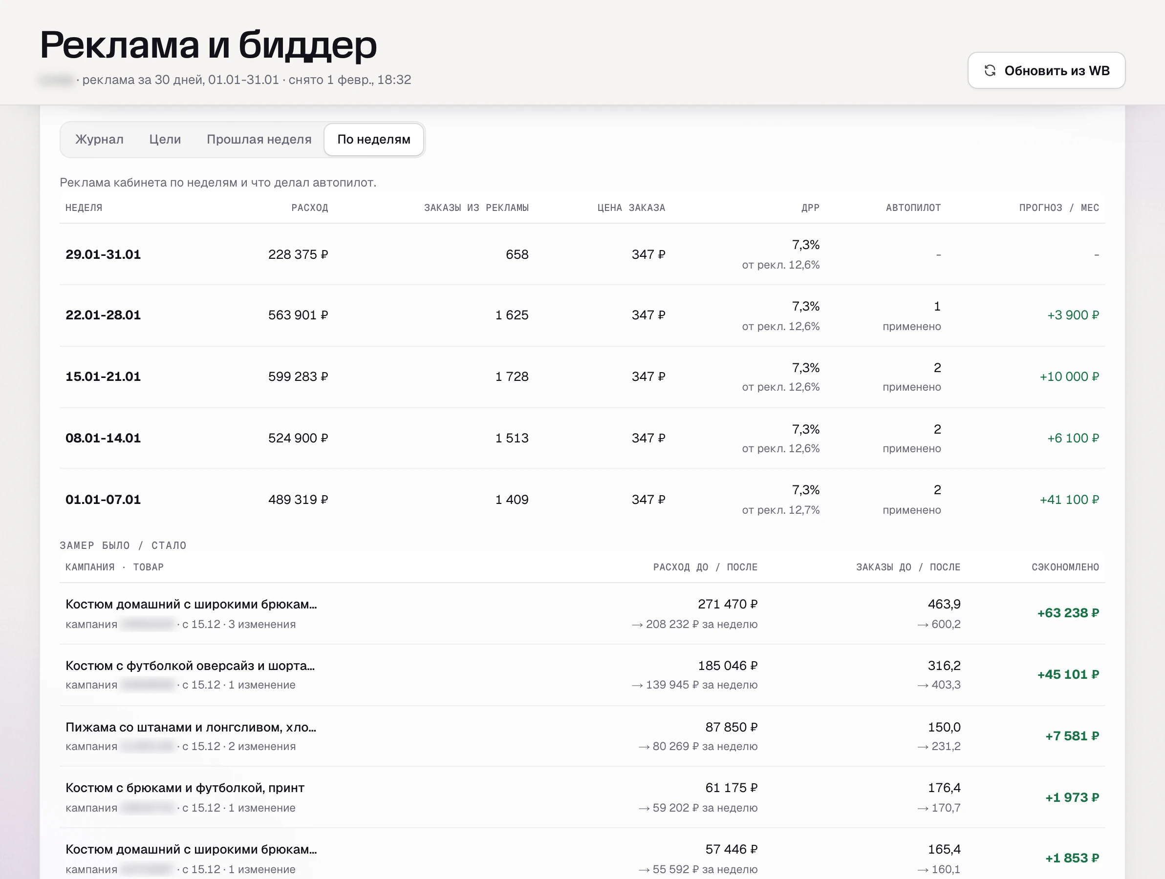 SkuScan, автопилот по неделям января: расход, заказы из рекламы, цена заказа и ДРР.
