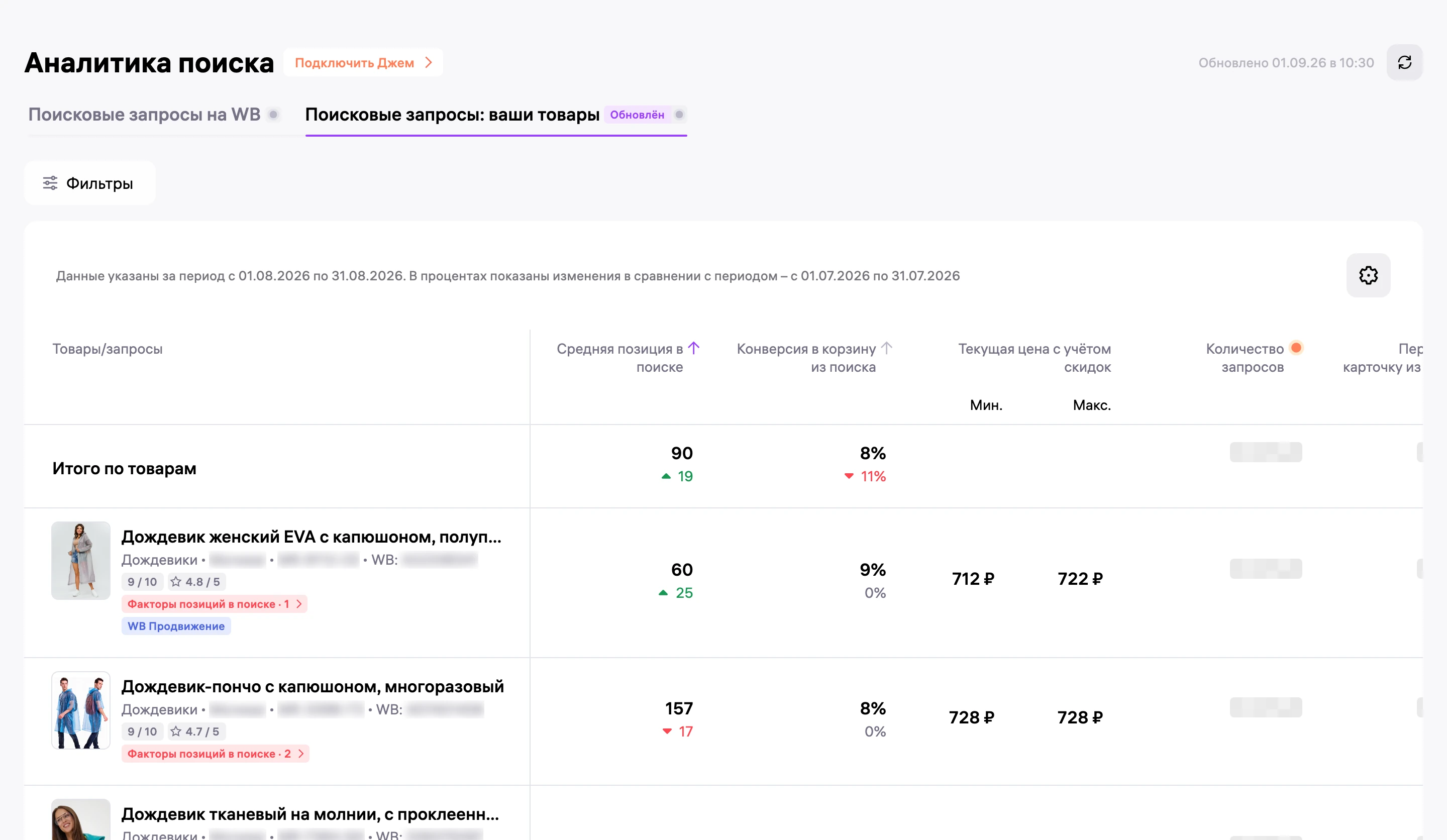 WB, «Поисковые запросы: ваши товары» за август: средняя позиция в поиске 90, у женского дождевика 60, у пончо 157