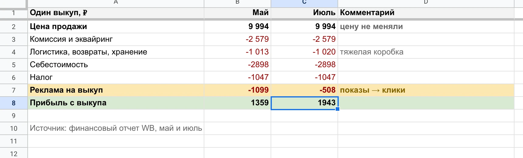 Юнитка графитовой системы: реклама на выкуп 1099 → 508 ₽.