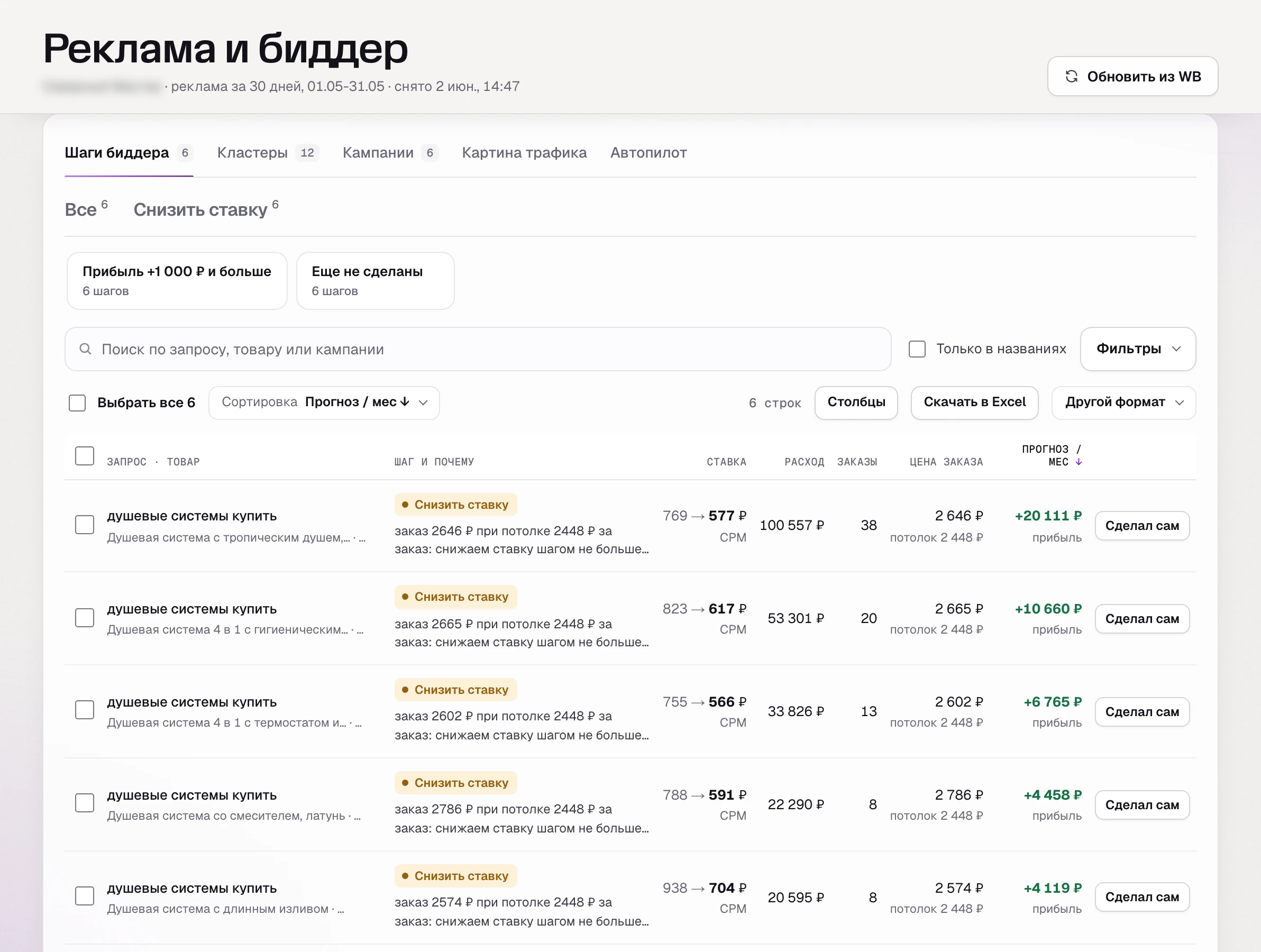 SkuScan 2 июня: по главному запросу заказ 2 574-2 786 ₽ при потолке 2 448 ₽.
