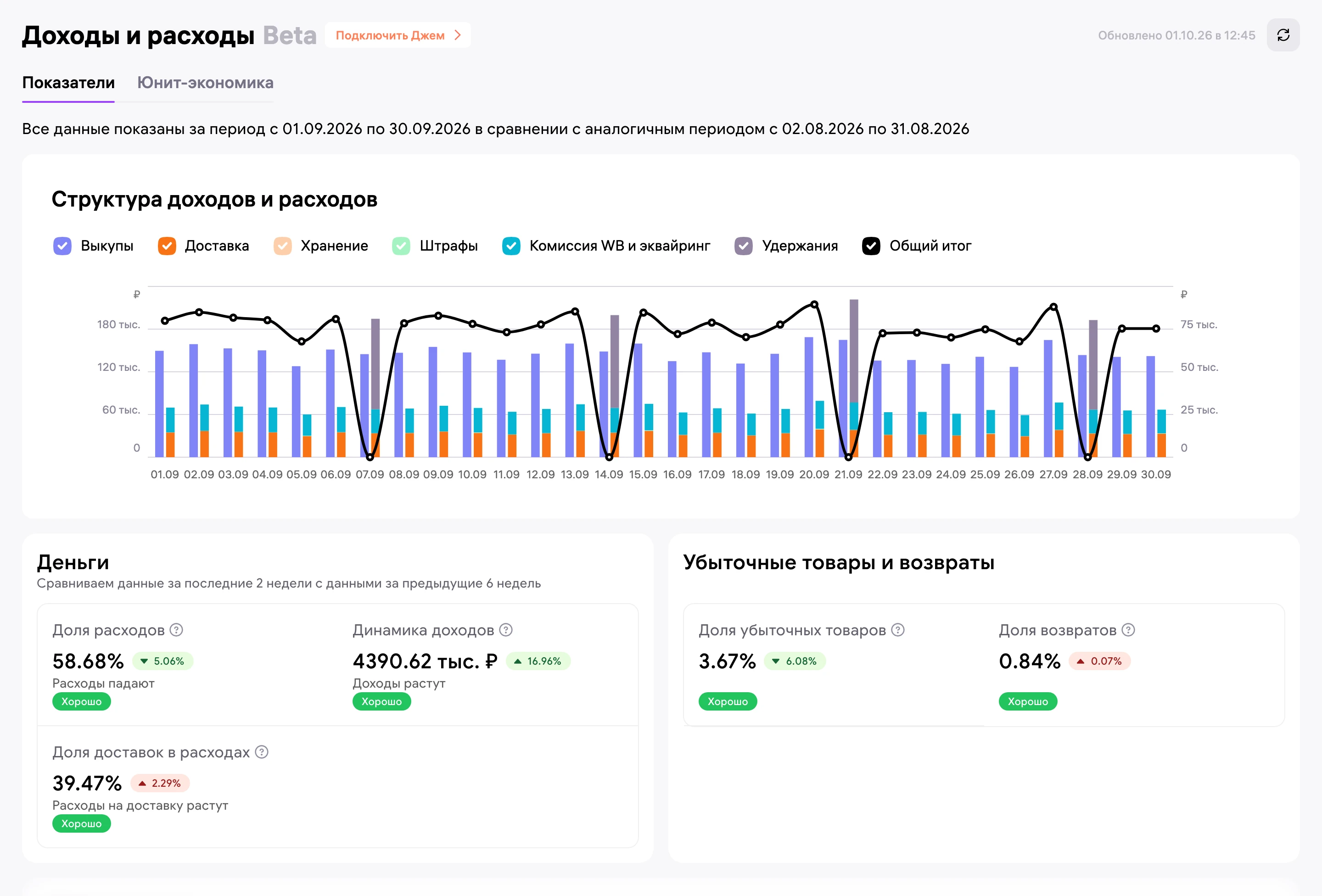 Финансовый отчет WB за сентябрь