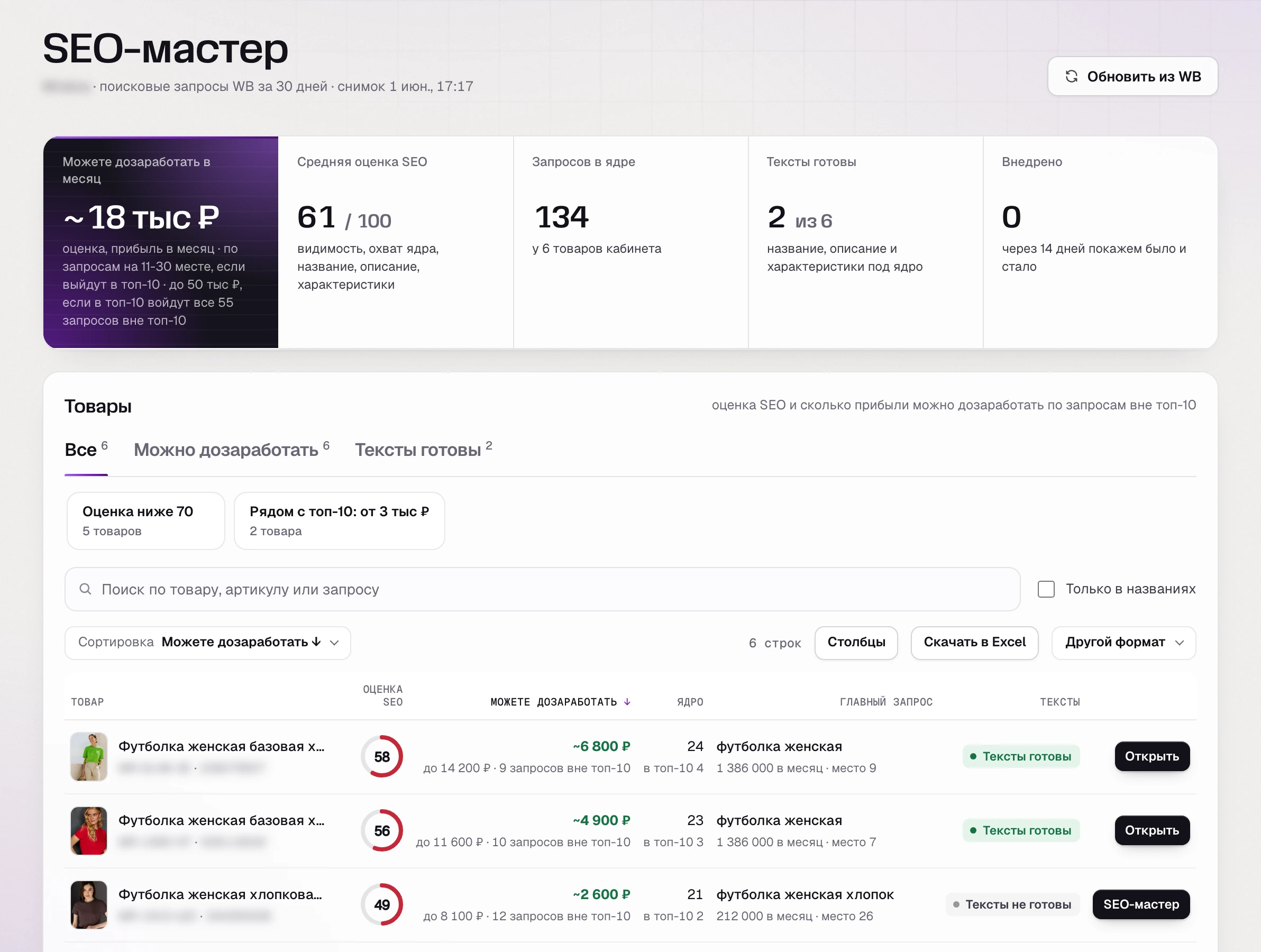 SkuScan, «SEO-мастер» 1 июня: средняя оценка SEO 61 из 100, около 18 тыс. ₽ в месяц можно дозаработать по запросам на 11-30 месте; у зеленой и красной базовых футболок оценка 58 и 56
