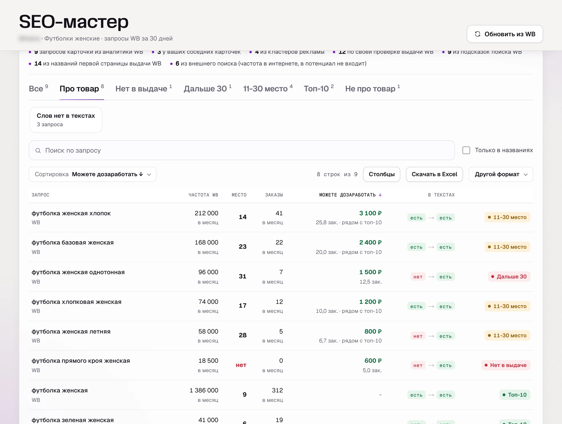 SkuScan, ядро запросов зеленой футболки 1 июня: частота, место, заказы, сколько можно дозаработать и есть ли слова запроса в текстах сейчас и в новых