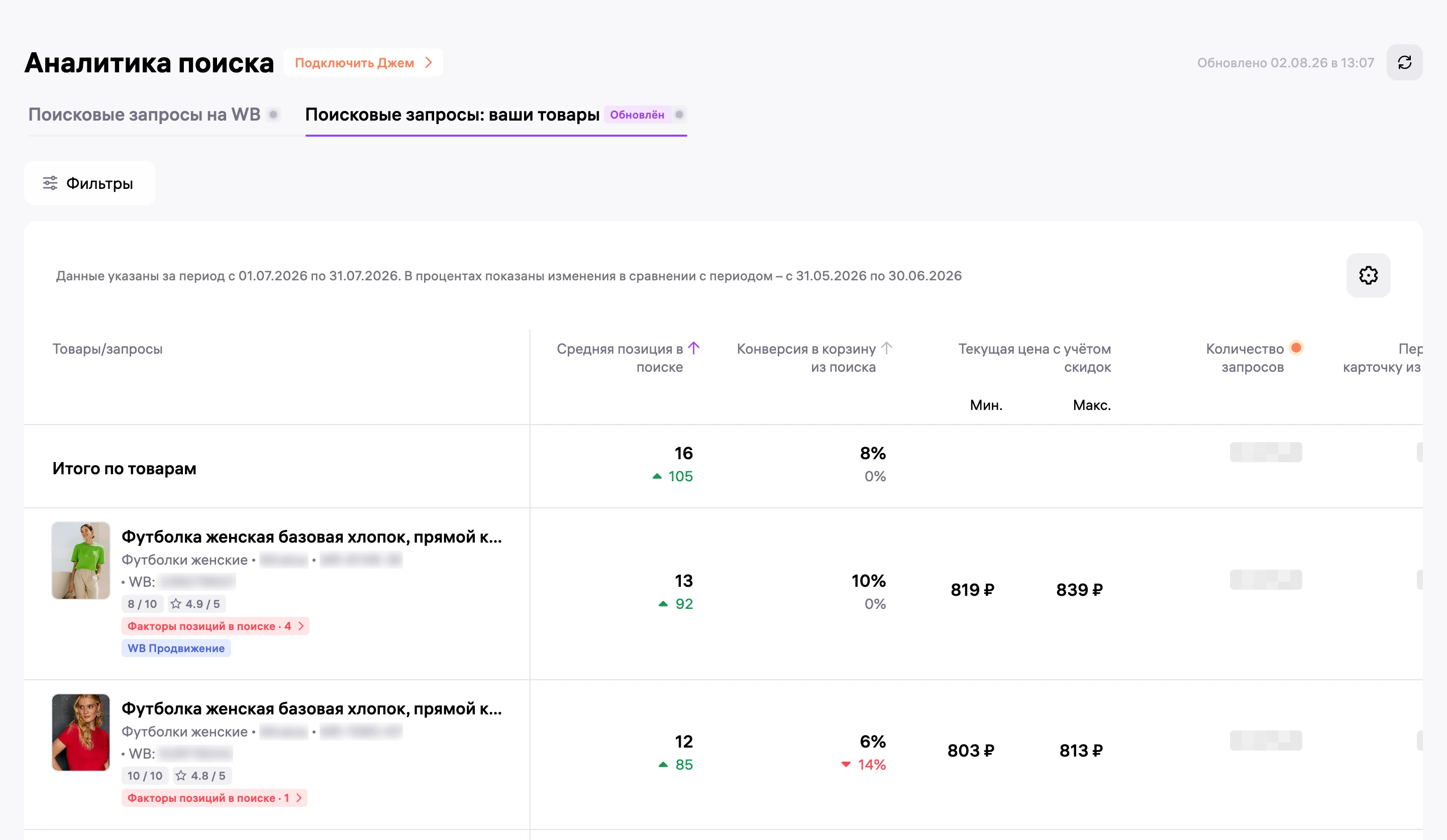 WB, «Поисковые запросы: ваши товары» за июль: средняя позиция 16, у зеленой футболки 13, у красной 12