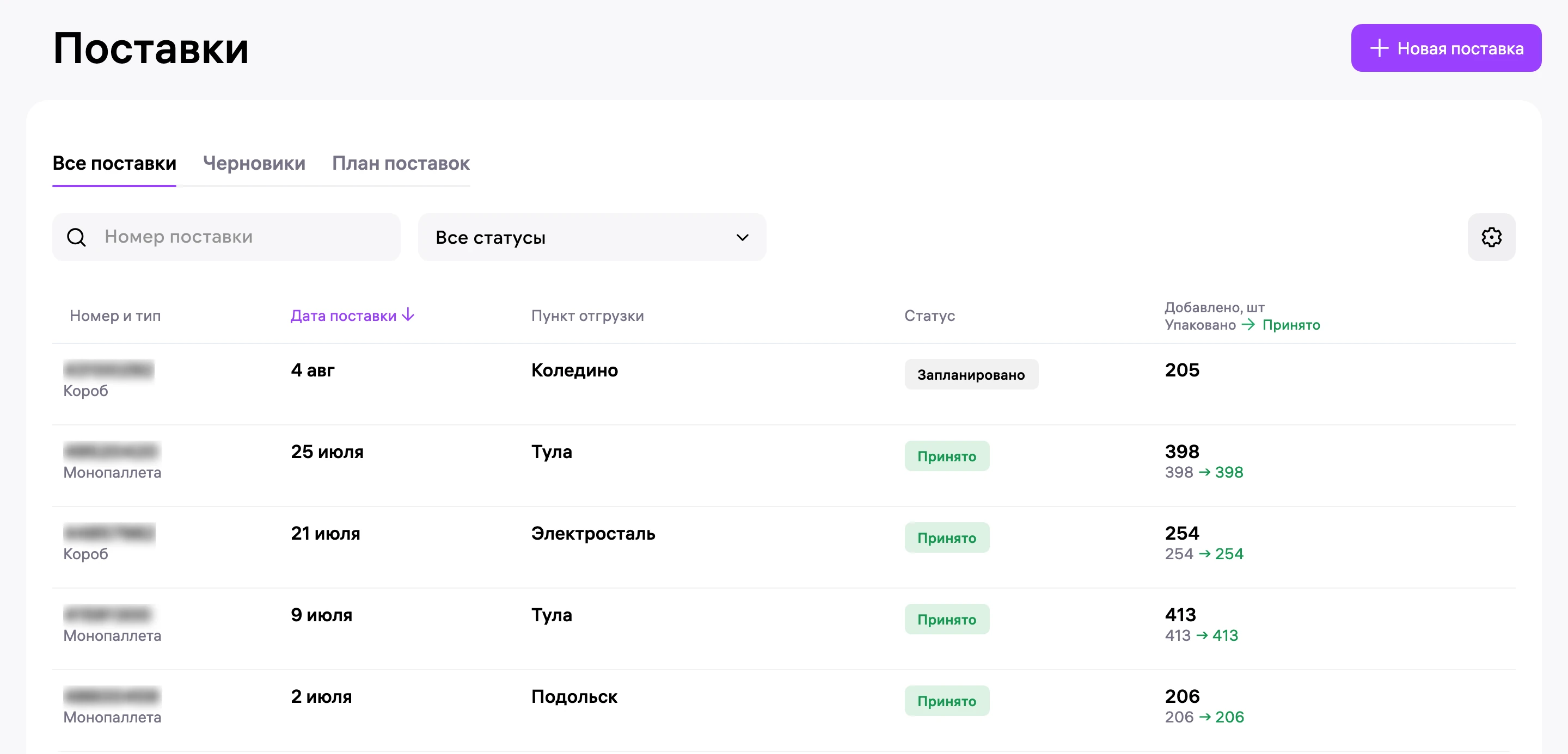 Поставки июля: монопаллеты в Подольск и Тулу, короба в Электросталь, на 4 августа запланировано 205 шт.