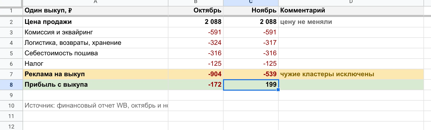 Юнитка черного халата: реклама на выкуп 904 → 539 ₽.