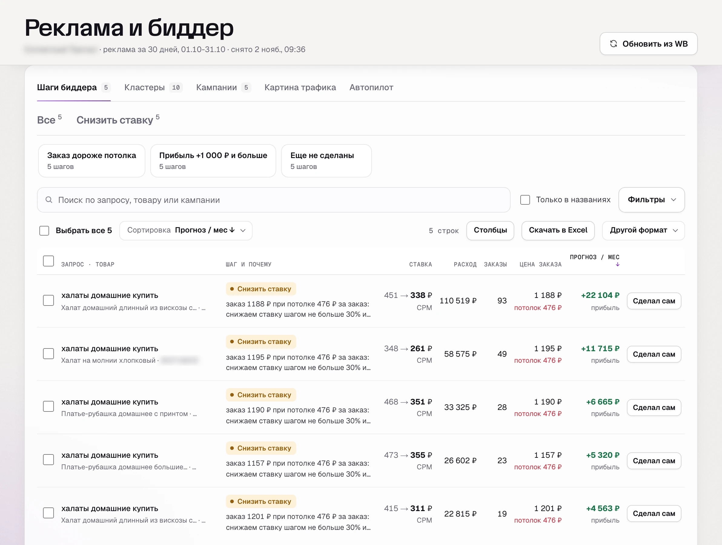 SkuScan 2 ноября: по главному запросу заказ из рекламы 1 157-1 201 ₽ при потолке 476 ₽.