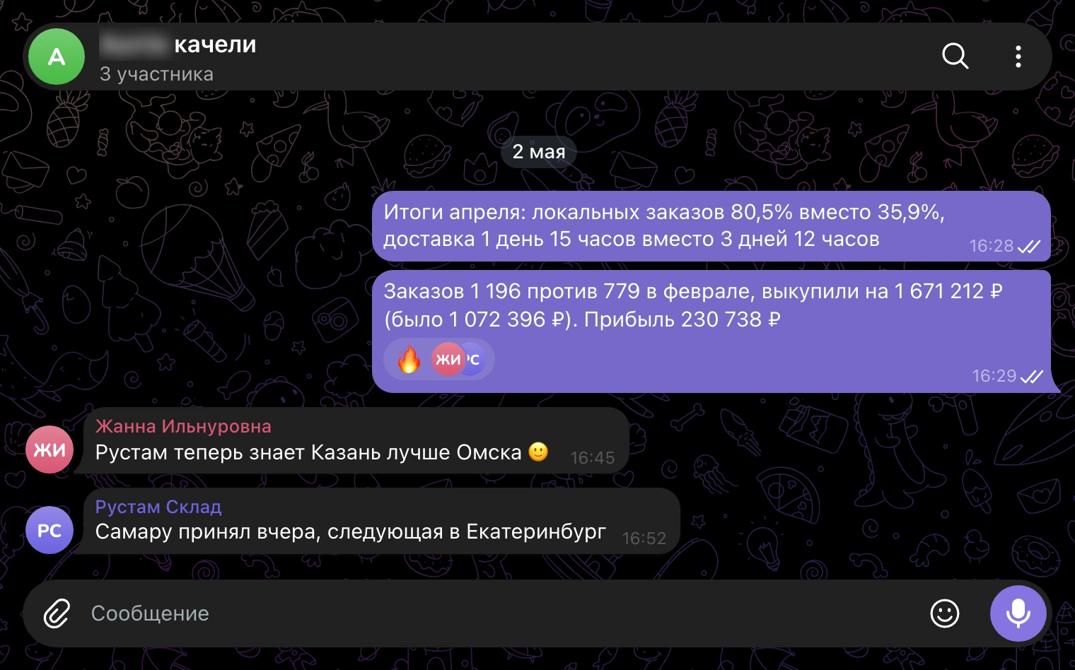 Рабочий чат, 2 мая: итоги апреля и следующий склад.