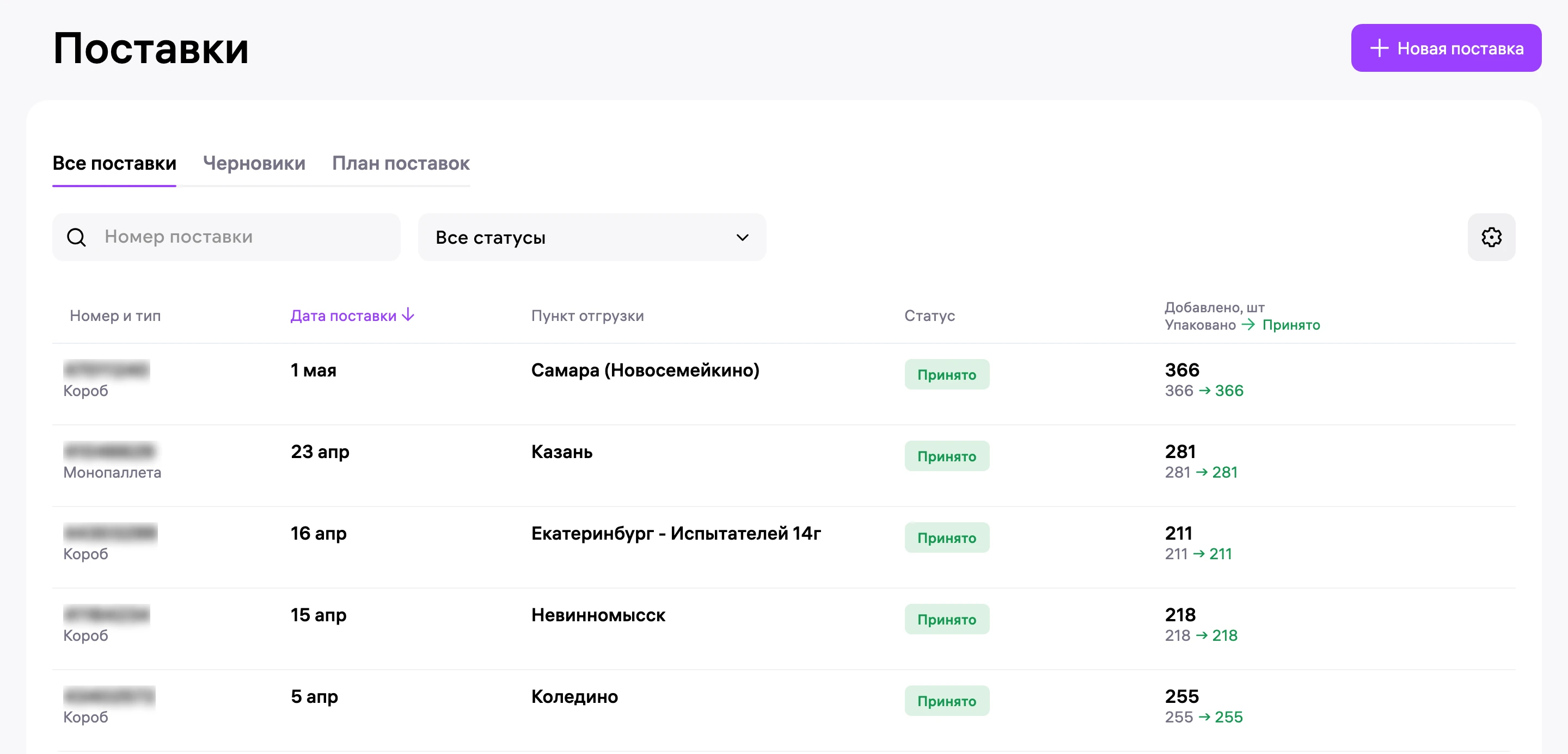 Поставки апреля и начала мая: Коледино, Невинномысск, Екатеринбург, монопаллета в Казань, Самара - от 211 до 366 шт.