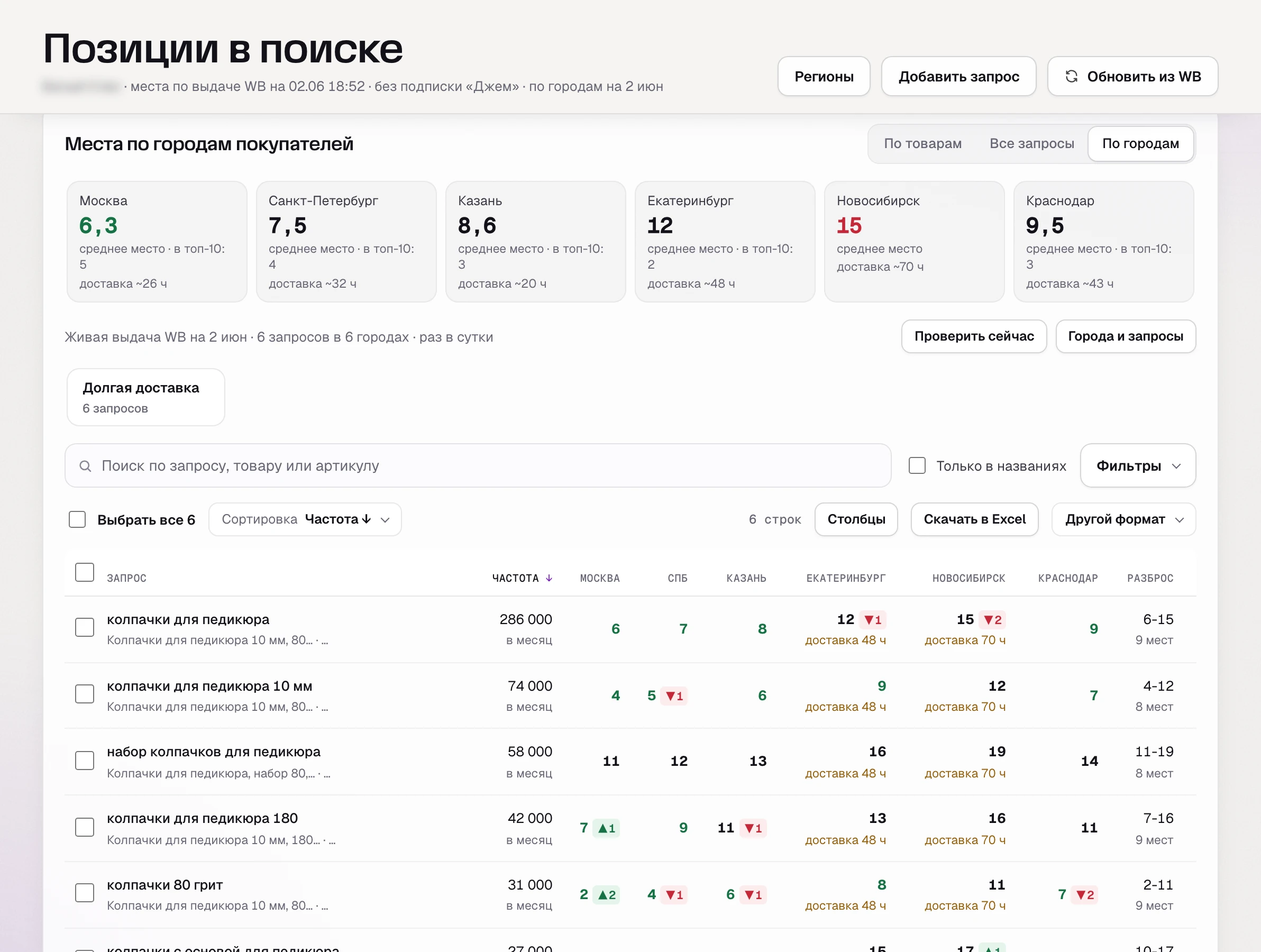 Места по городам 2 июня: главные колпачки на 6 месте в Москве.