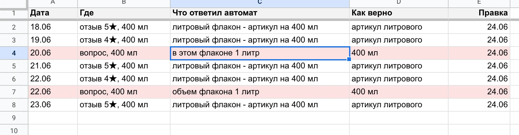 Ответы с неверным объемом: семь ответов 18-23 июня, что написал автомат, как верно и когда исправили