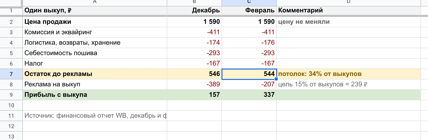 Юнитка серого короба: до рекламы остается 546 ₽ с выкупа, реклама забирала 389 ₽.