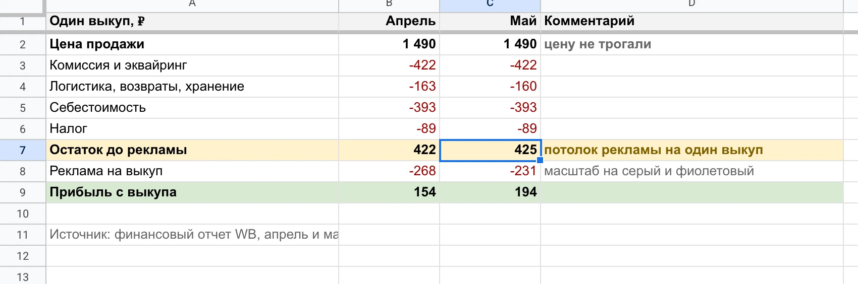 Юнитка черного коврика: до рекламы остается 422 ₽ с выкупа, на рекламу уходило 268 ₽.