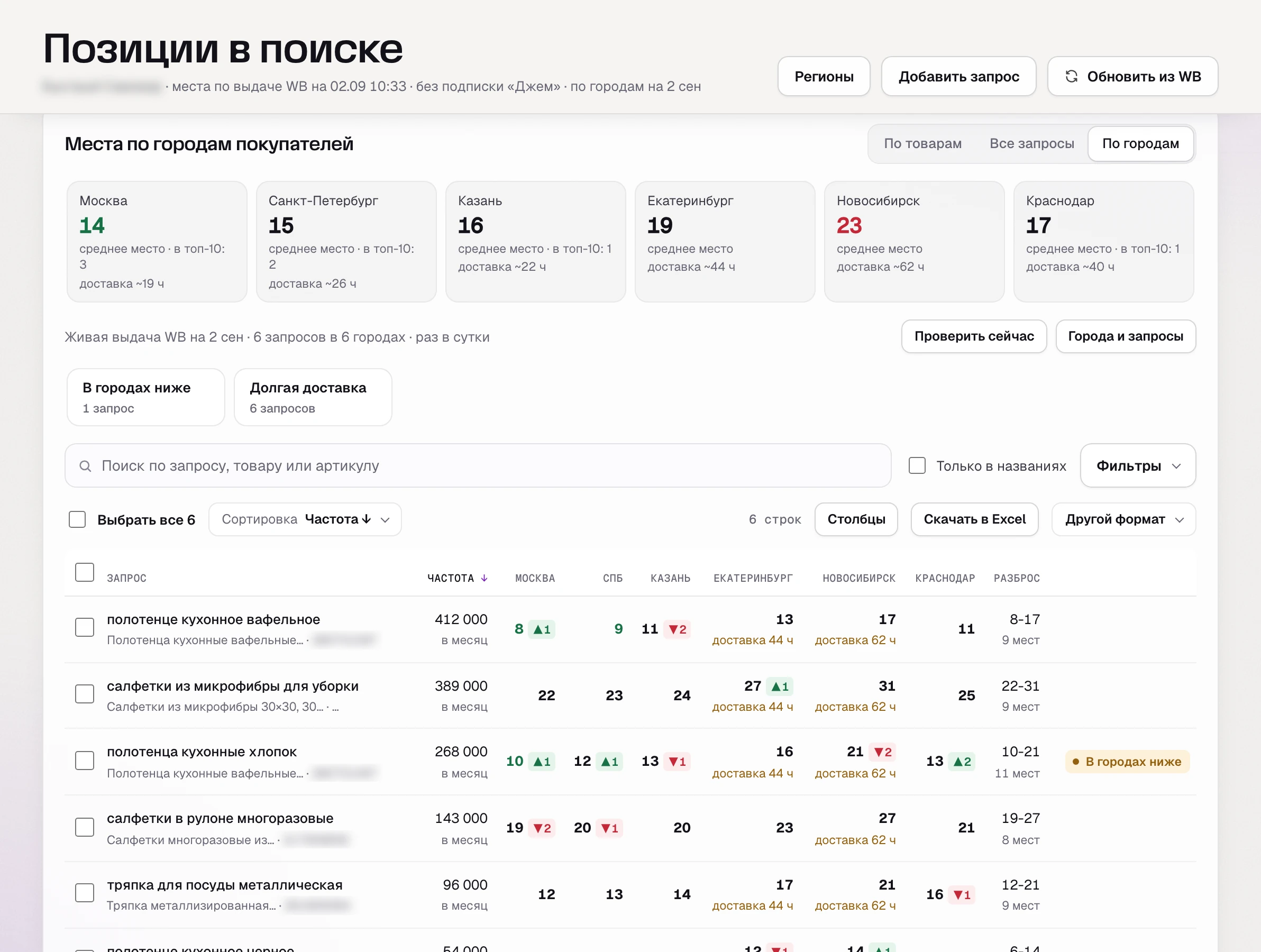Места по городам 2 сентября: полотенца на 8 месте в Москве по главному запросу.