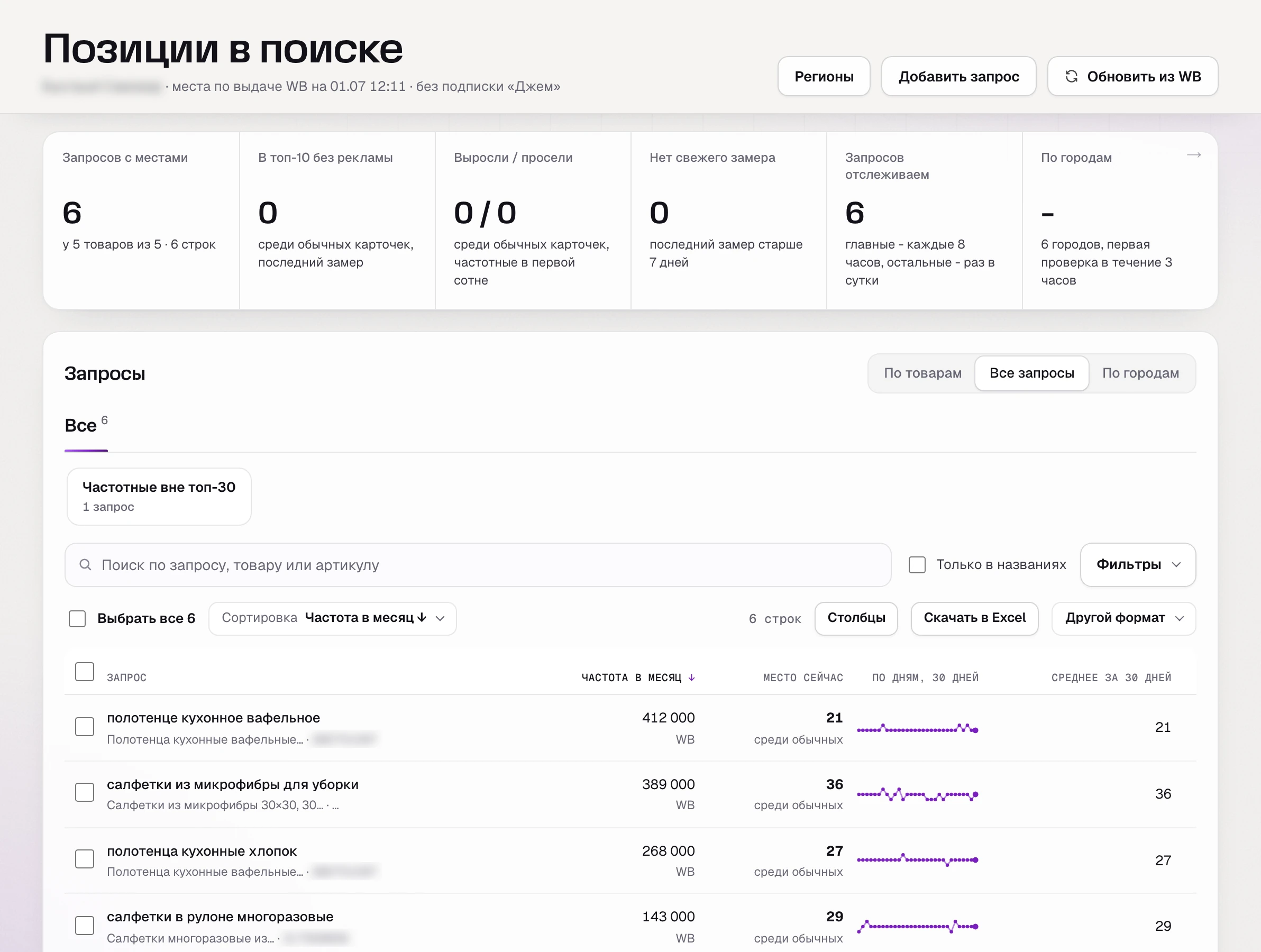Места в SkuScan 1 июля: графитовые полотенца на 21 месте по главному запросу, салфетки из микрофибры на 36.