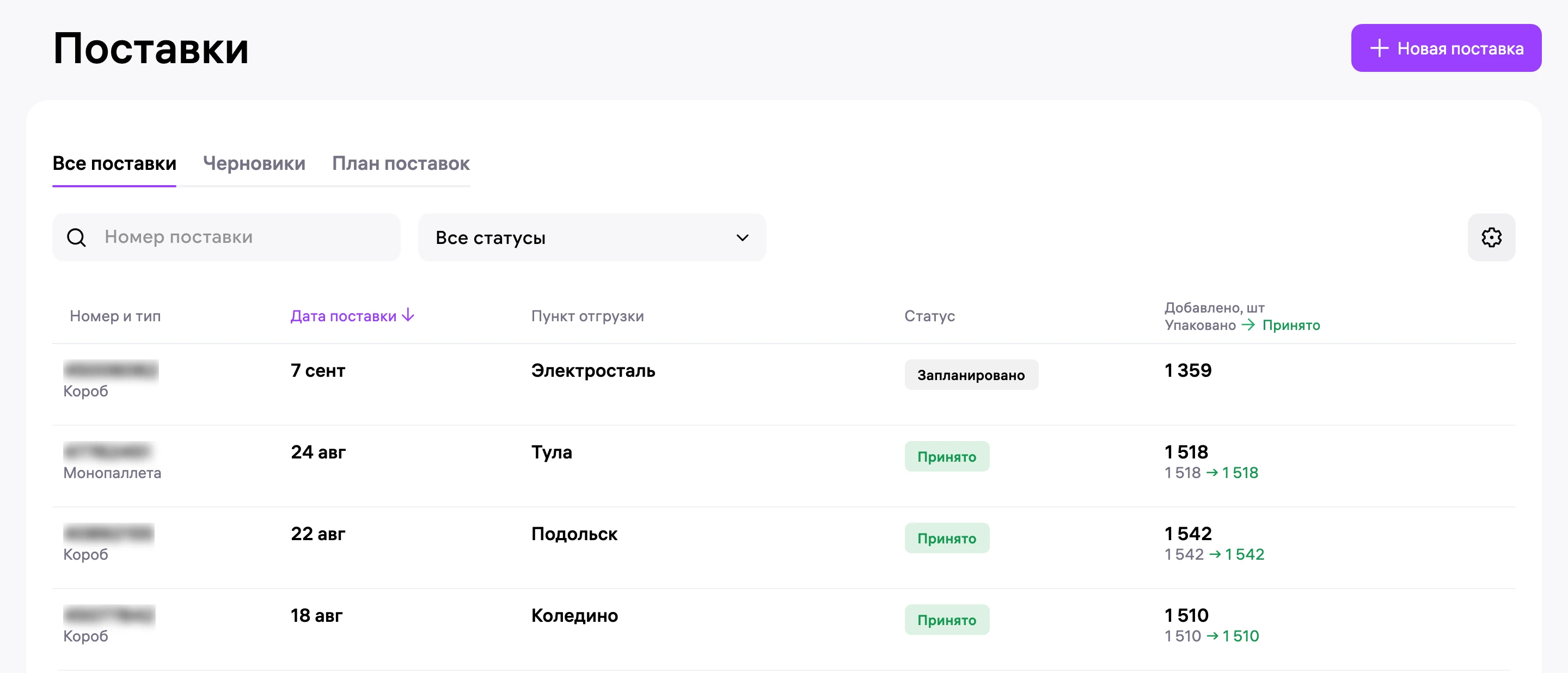 Поставки августа: короба и монопаллета в Коледино, Подольск и Тулу по 1 510-1 542 шт, на 7 сентября запланировано 1 359.