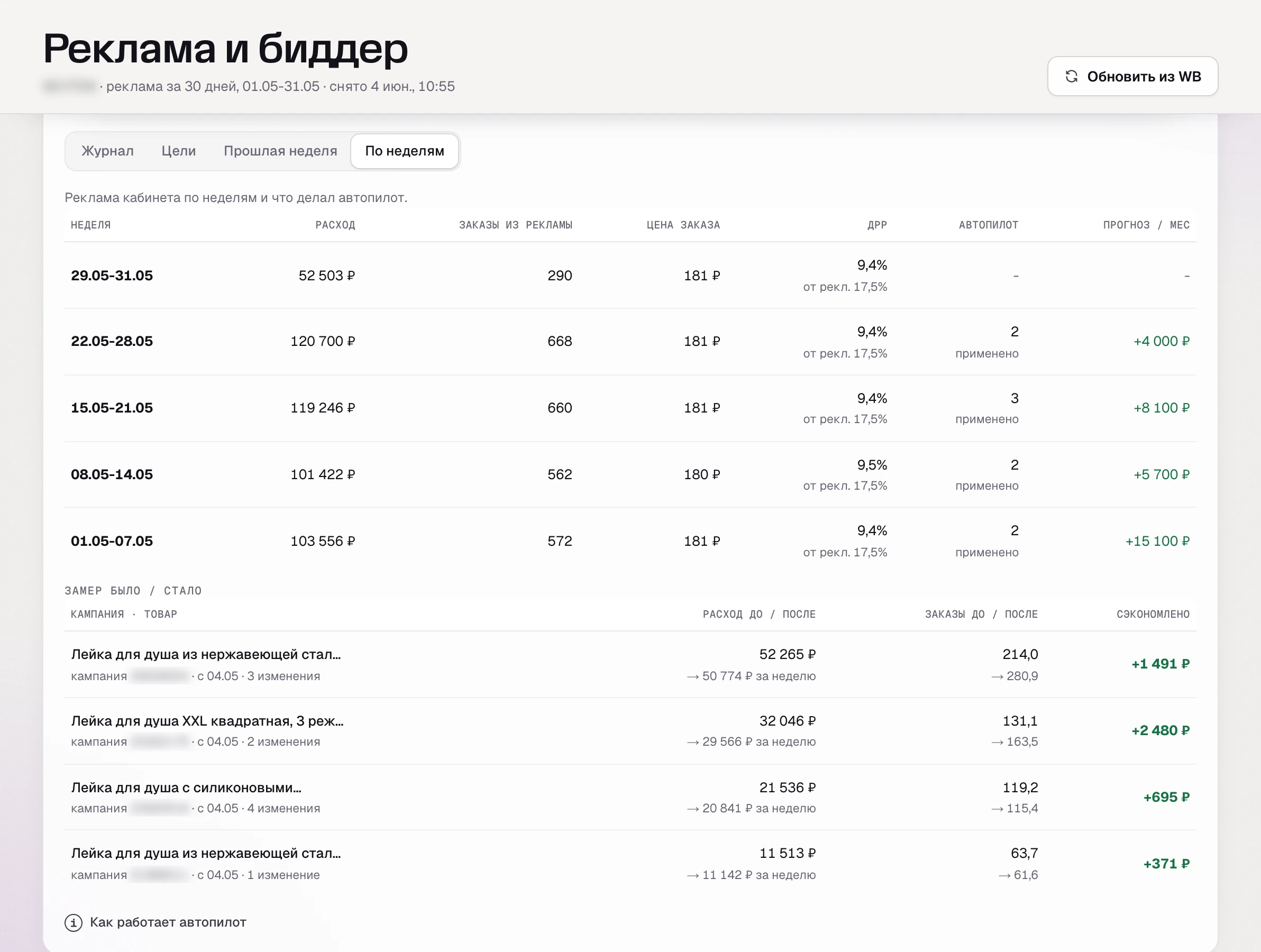 SkuScan, «Автопилот» → «По неделям» за май: расход, заказы из рекламы, цена заказа около 181 ₽ и ДРР по неделям