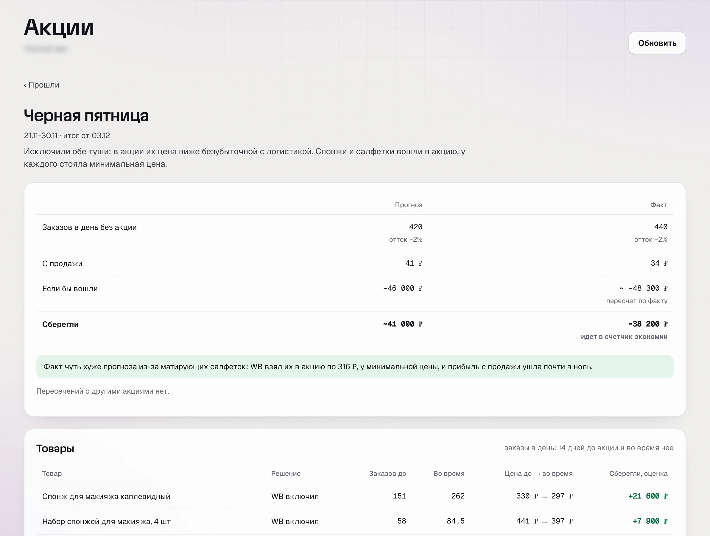 SkuScan, итог «Черной пятницы»: туши исключены, сберегли около 38 200 ₽ против участия всеми товарами
