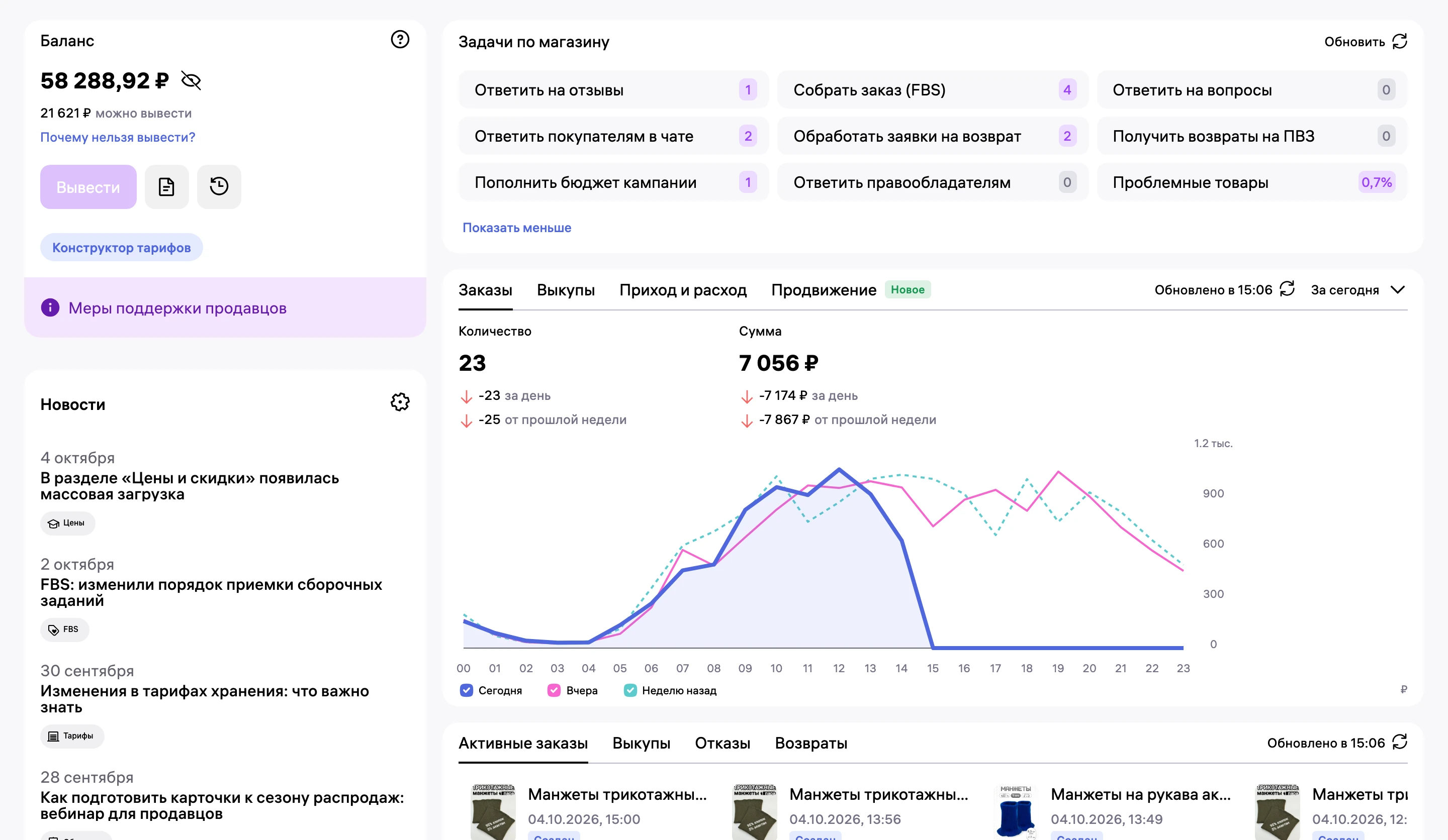 Главная кабинета 4 октября: 4 заказа FBS на сборке, 1 отзыв ждет ответа, баланс 58 288,92 ₽.