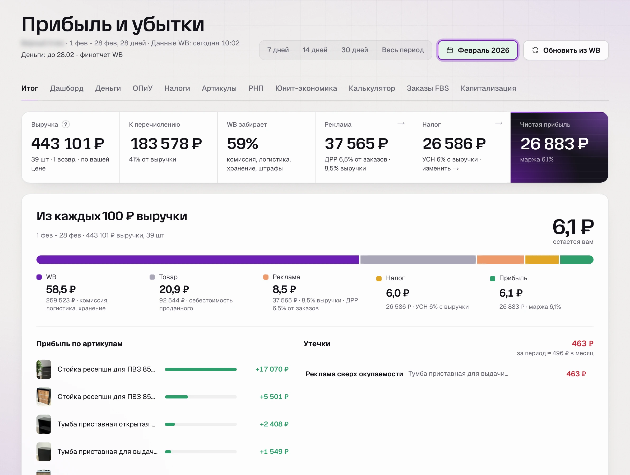 SkuScan, «Прибыль и убытки» за февраль: выручка 443 101 ₽, WB забирает 59% с приемкой и хранением, чистая прибыль 26 883 ₽, маржа 6,1%