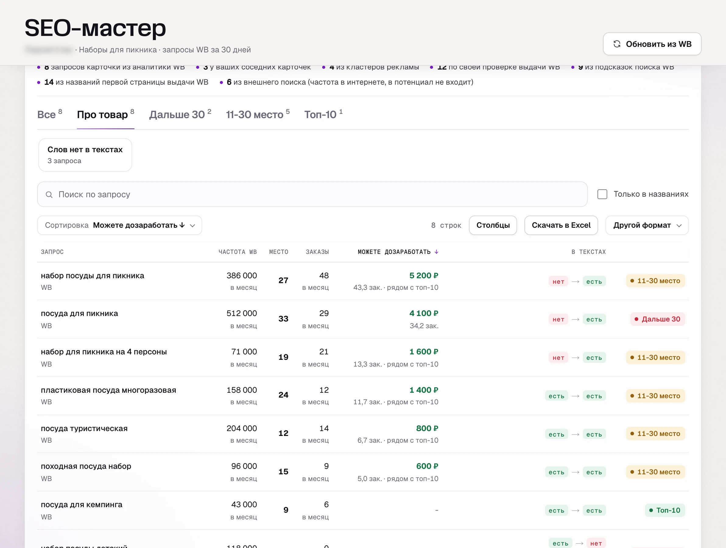 SEO-мастер, зеленый набор: главный запрос на 27 месте, в текстах 8 из 22 запросов ядра