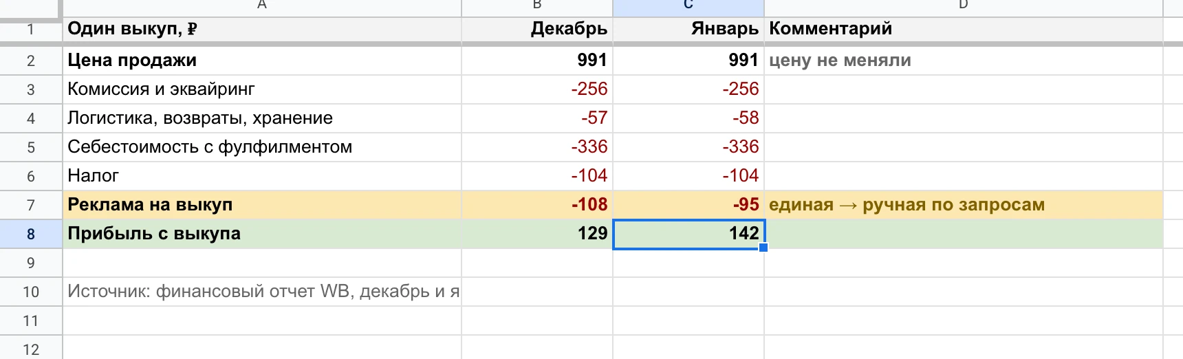 Юнитка набора для отпечатков: реклама на выкуп 108 → 95 ₽.