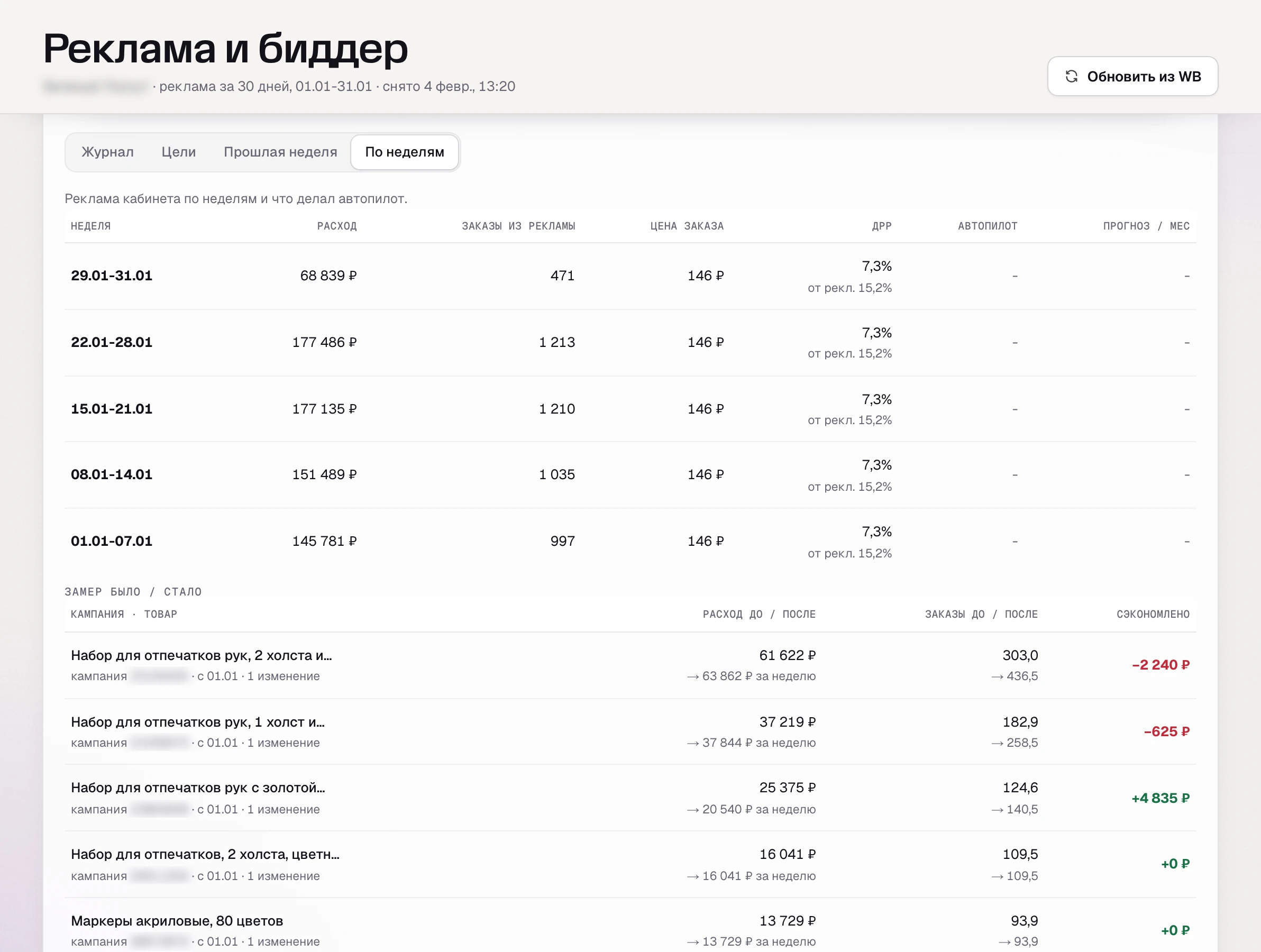 SkuScan: реклама по неделям января - средняя цена заказа ровная, скачки первой недели видны только по дням.