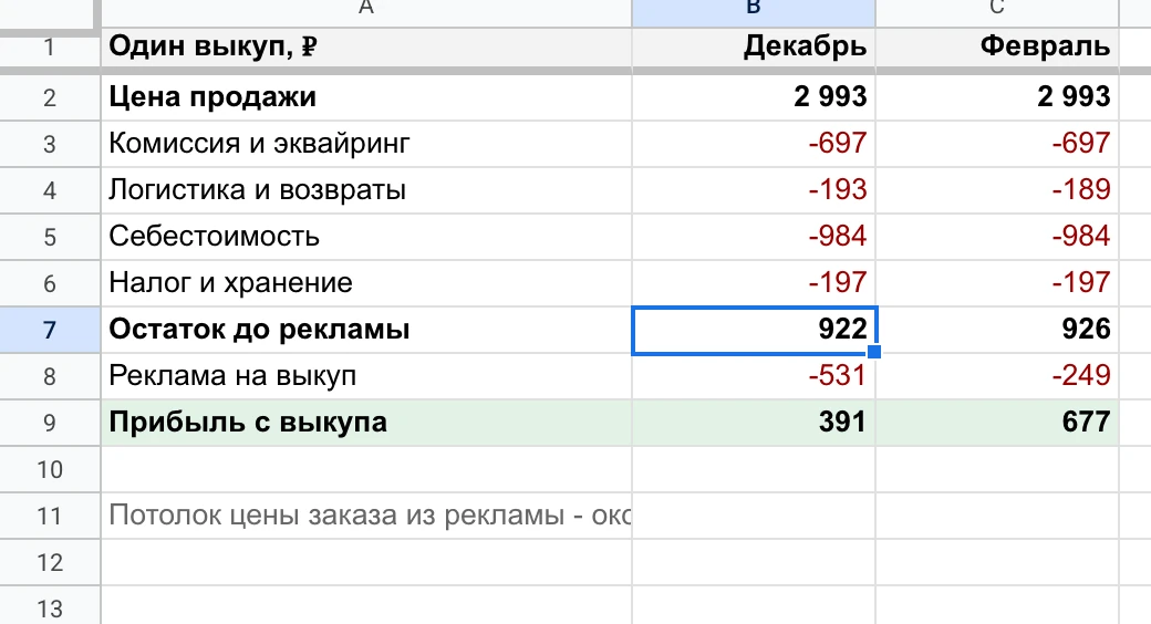 Юнитка меховой накидки: реклама на выкуп 531 ₽ в декабре и 249 ₽ в феврале