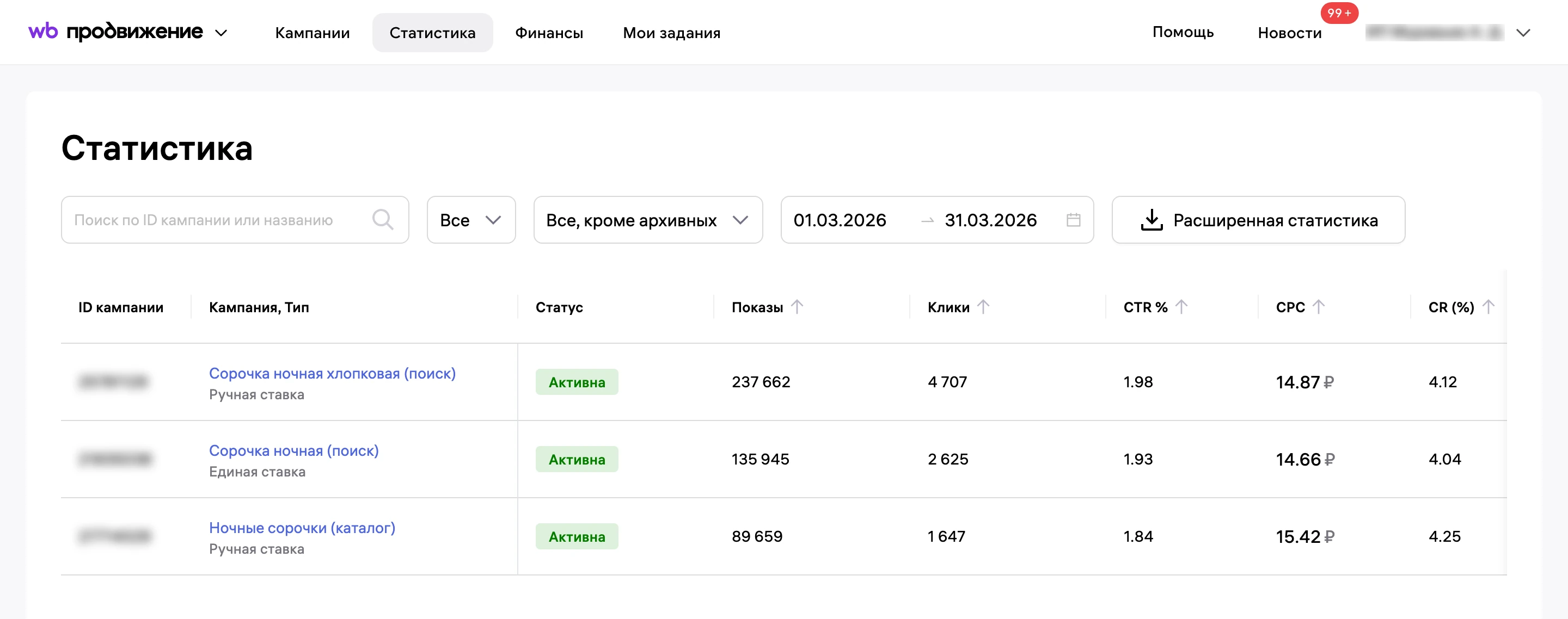 Статистика рекламы за март: CTR кампаний около 2%.