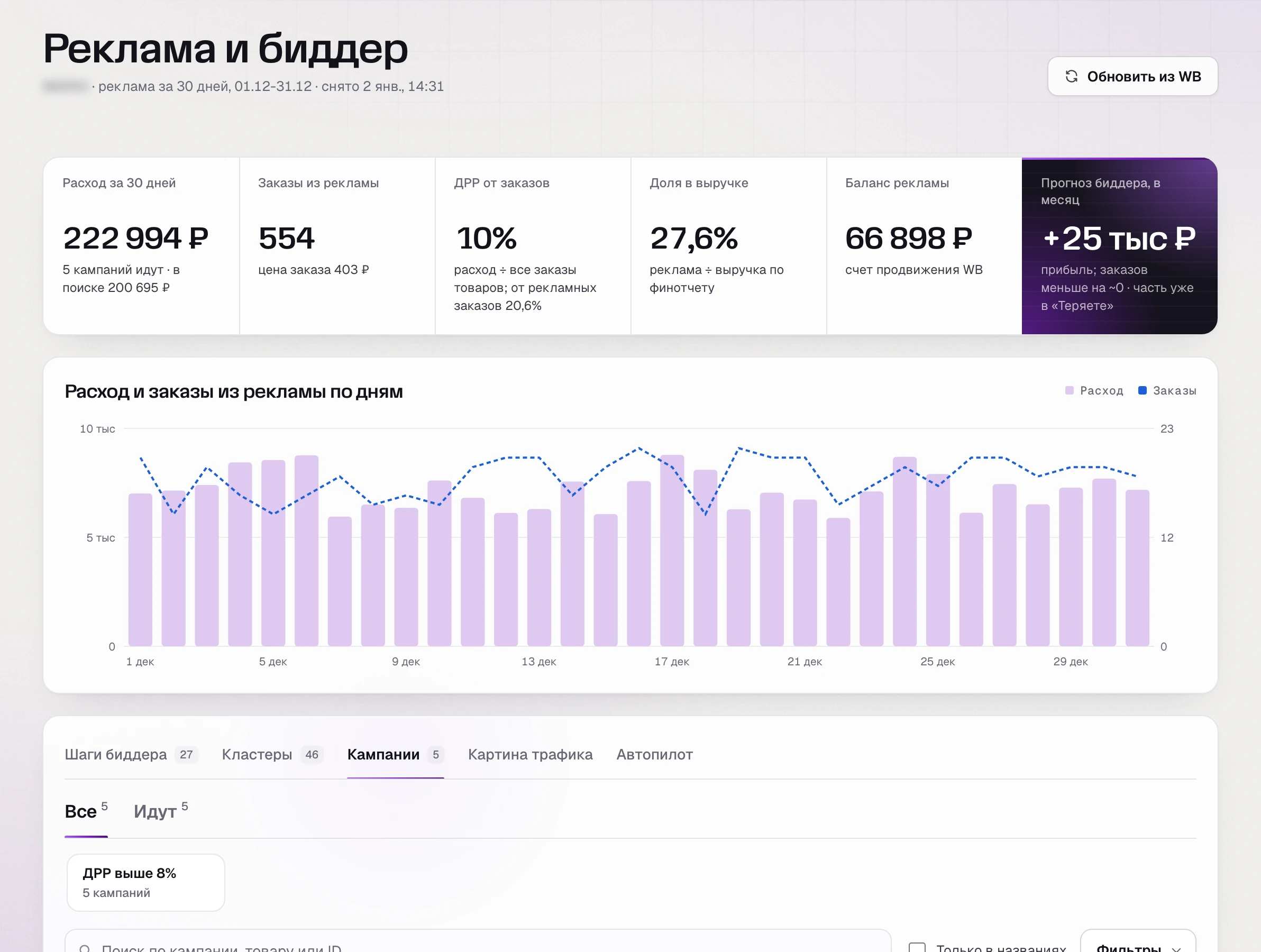 SkuScan 2 января: кампании за декабрь, чужие кластеры в минус-фразах