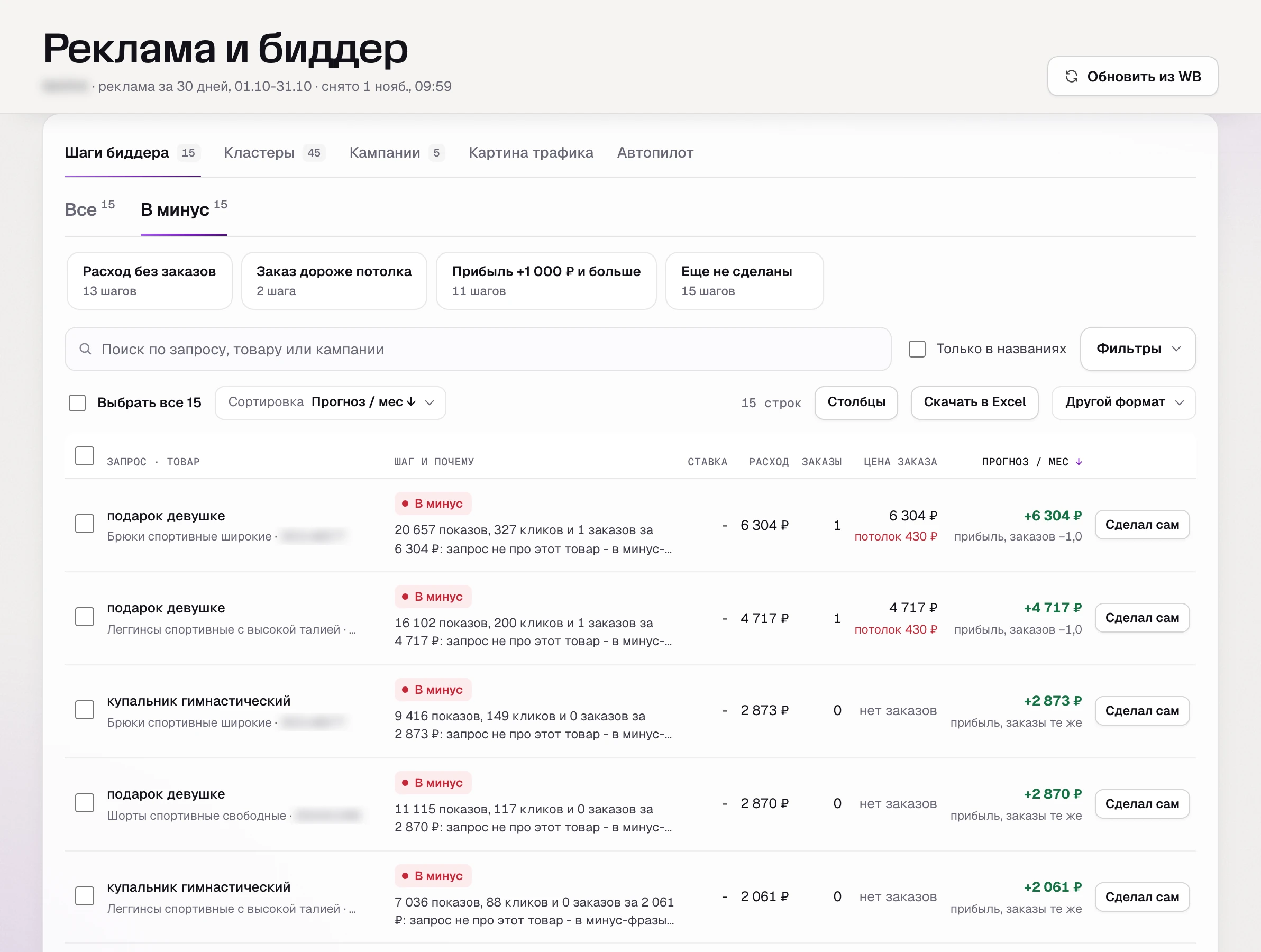 SkuScan 1 ноября: кластеры «в минус» - подарок девушке, купальник гимнастический, чешки, детские костюмы