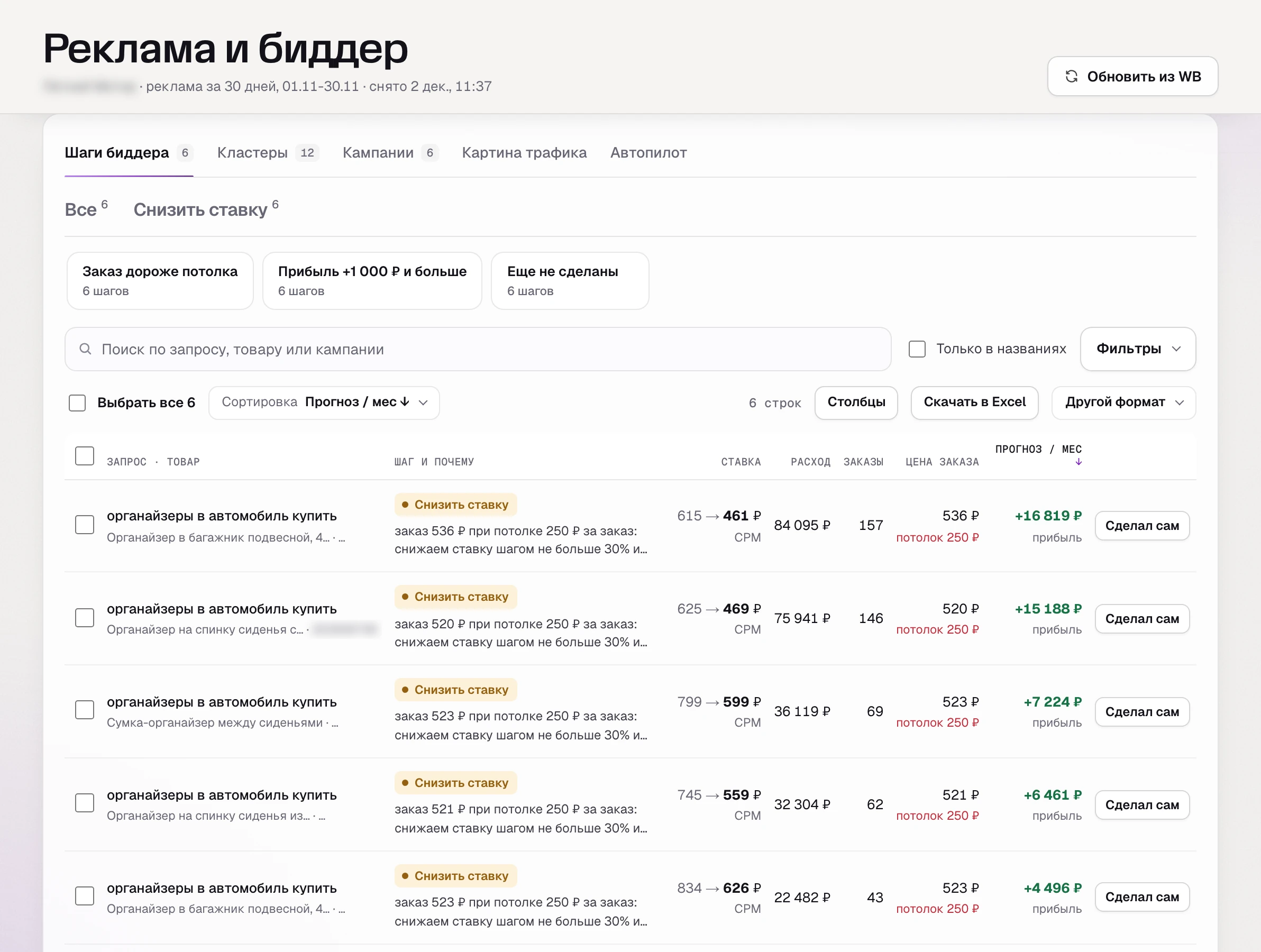 SkuScan 2 декабря: по главным запросам заказ из рекламы 520-536 ₽ при потолке 250 ₽.