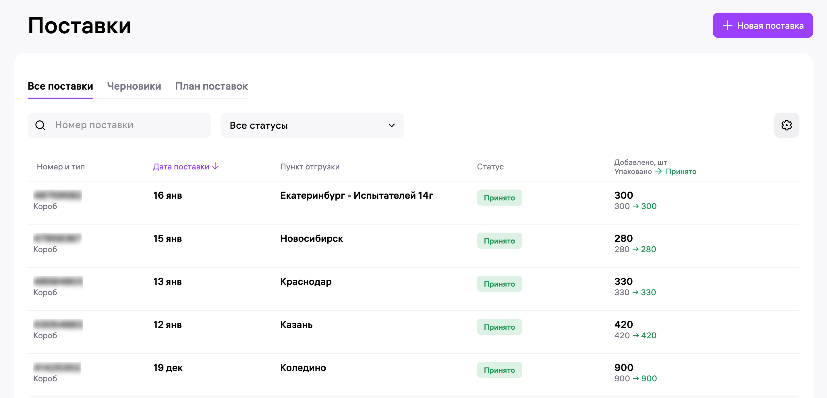 WB, «Поставки» на 3 февраля: Казань 12.01, Краснодар 13.01, Новосибирск 15.01, Екатеринбург 16.01 - все приняты