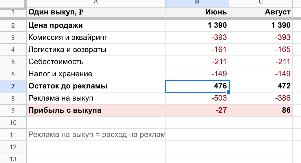 Юнитка парео-туники зебра: до рекламы 476 ₽ с выкупа, реклама на выкуп 503 ₽ в июне и 386 ₽ в августе