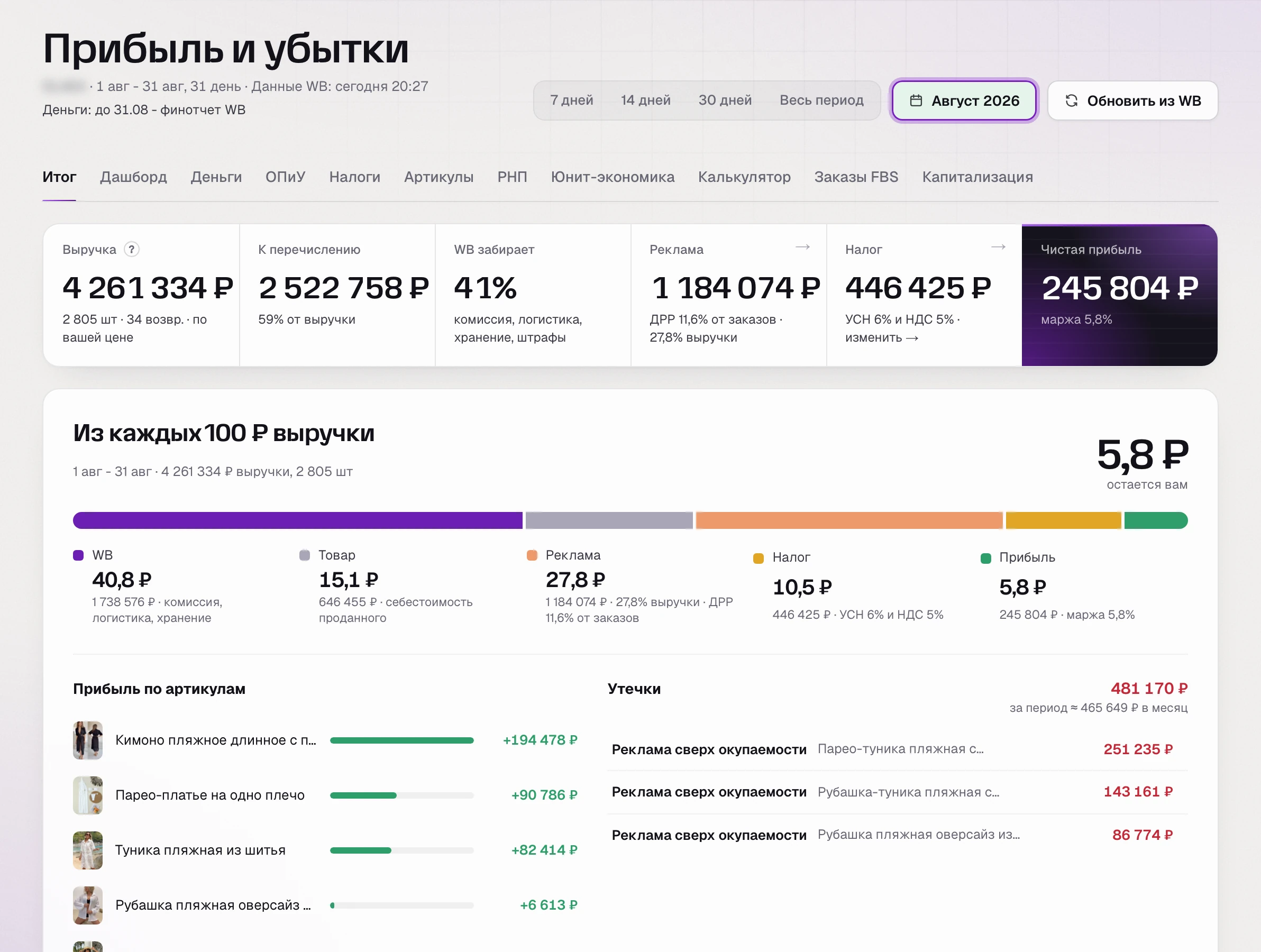 SkuScan, август: прибыль по финотчету 245 804 ₽