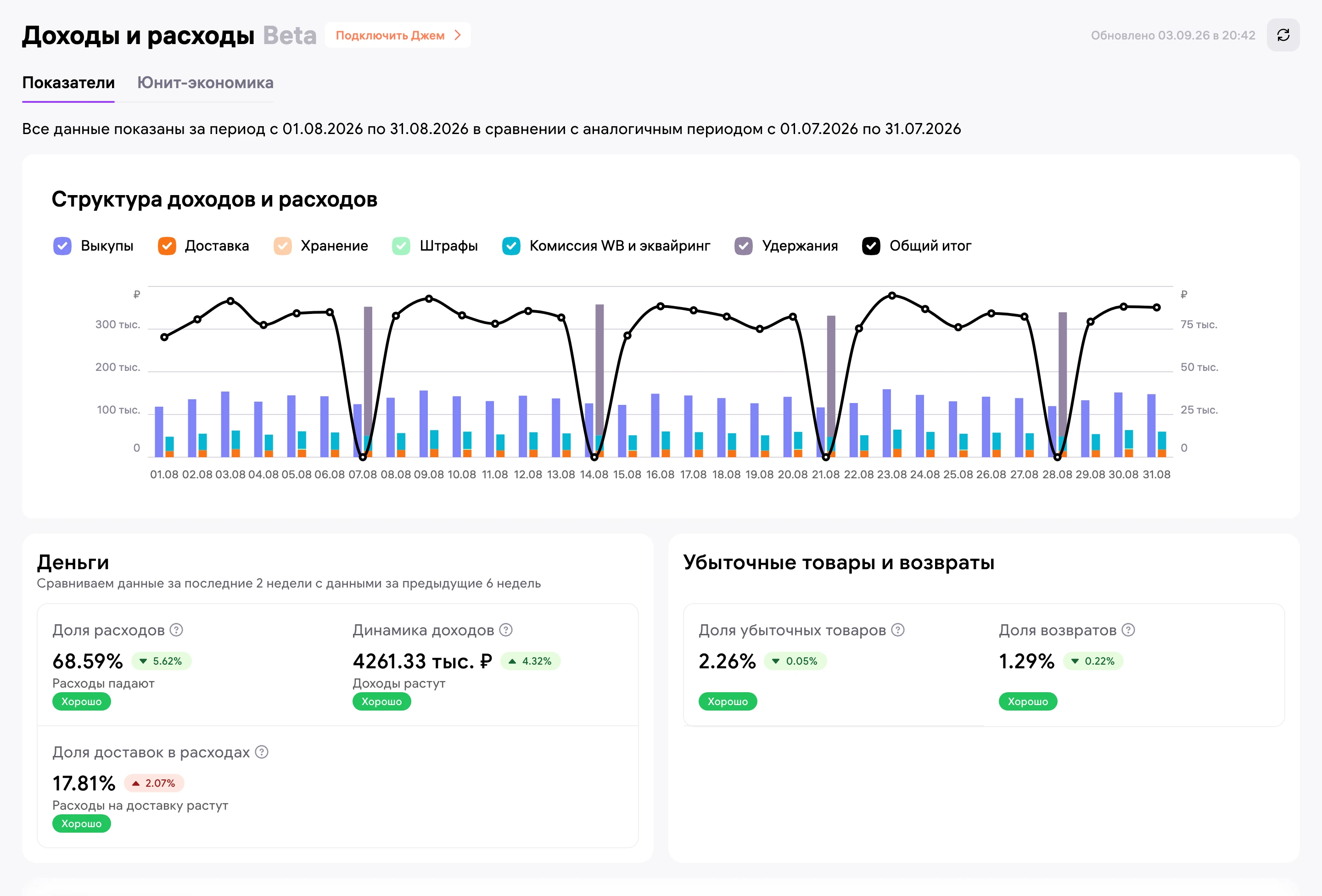 Финансовый отчет WB за август