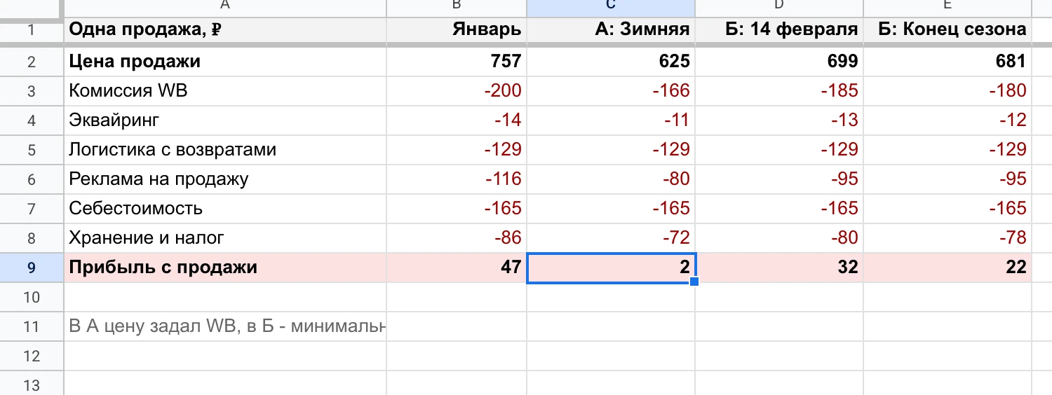 Юнитка вязаных сенсорных: январь 47 ₽ с продажи, схема А 2 ₽, «Подарки к 14 февраля» 32 ₽, «Конец сезона» 22 ₽