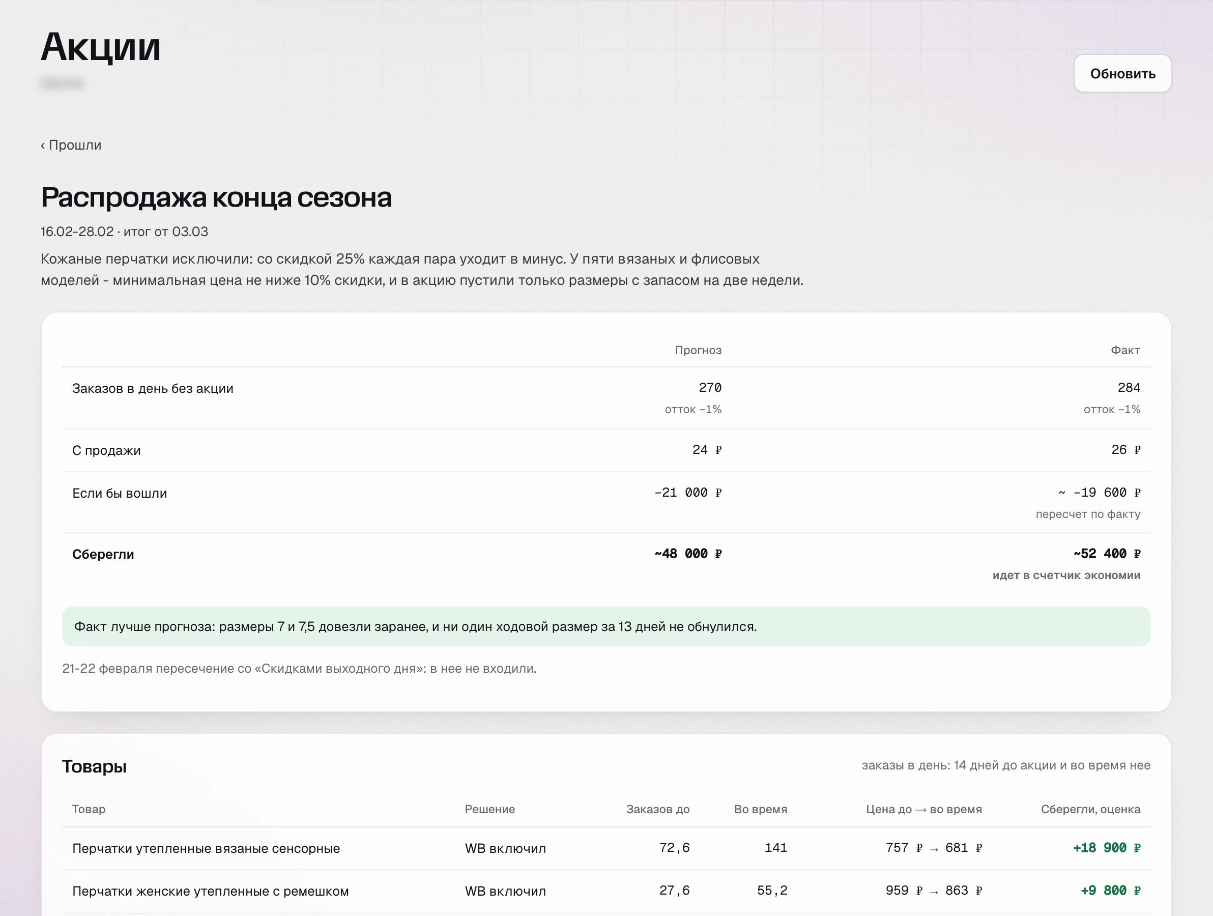 SkuScan, итог «Распродажи конца сезона»: кожаные исключены, сберегли около 52 400 ₽ против участия всеми товарами