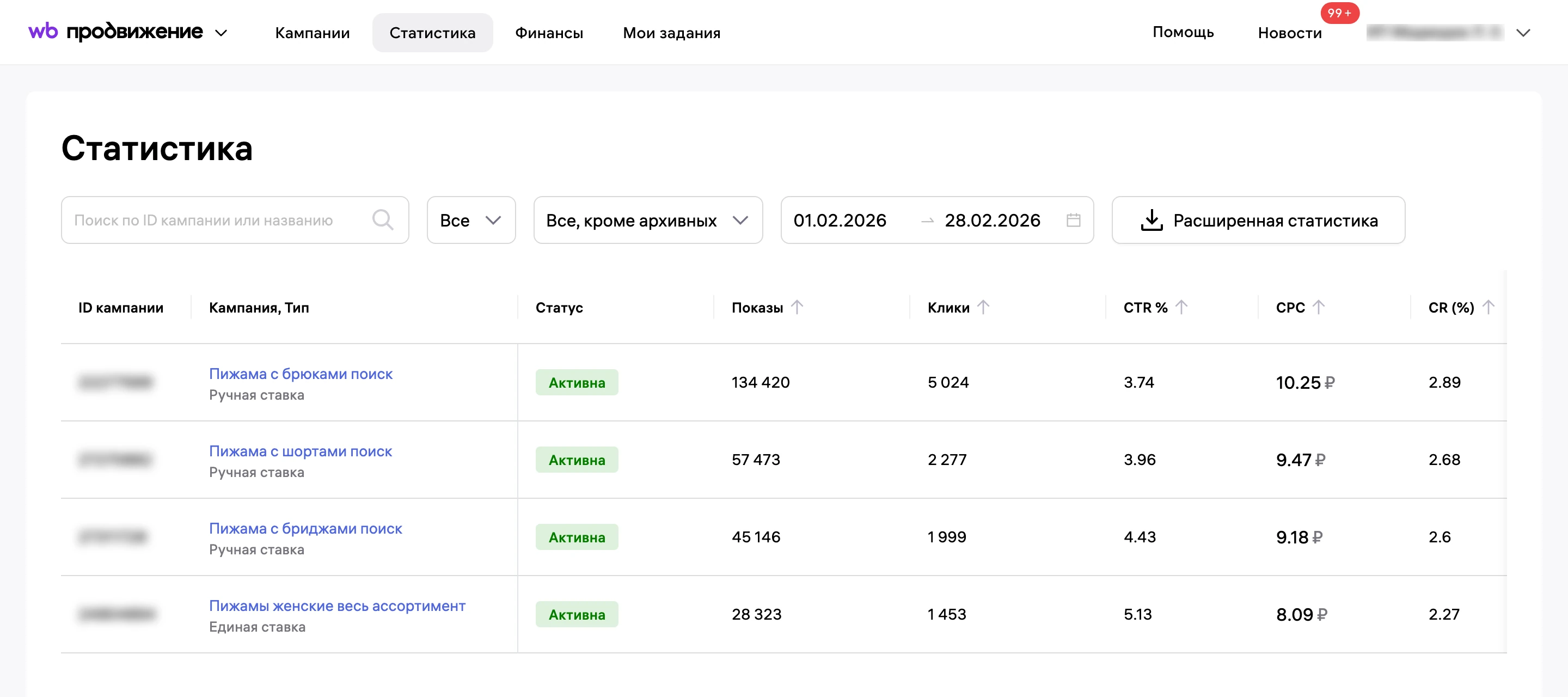 Статистика рекламы за февраль: CTR кампаний около 4%, клик по 10 ₽.