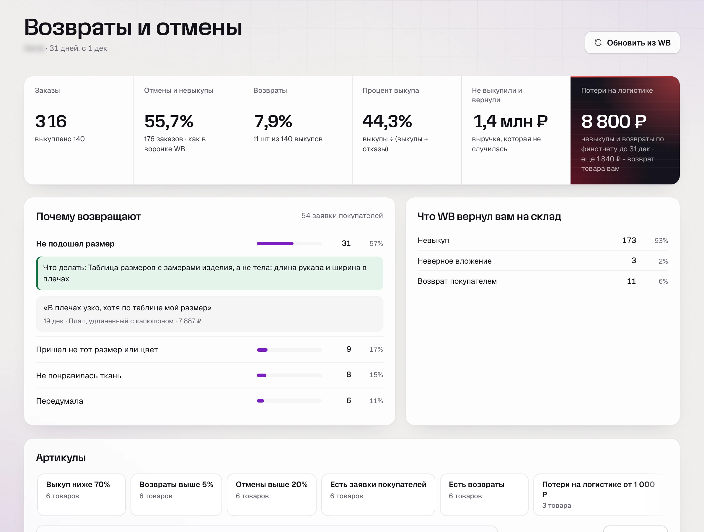 SkuScan, декабрь: отмены и невыкупы 55,7%, неверных вложений 3, заявки «пришел не тот размер или цвет» - 9