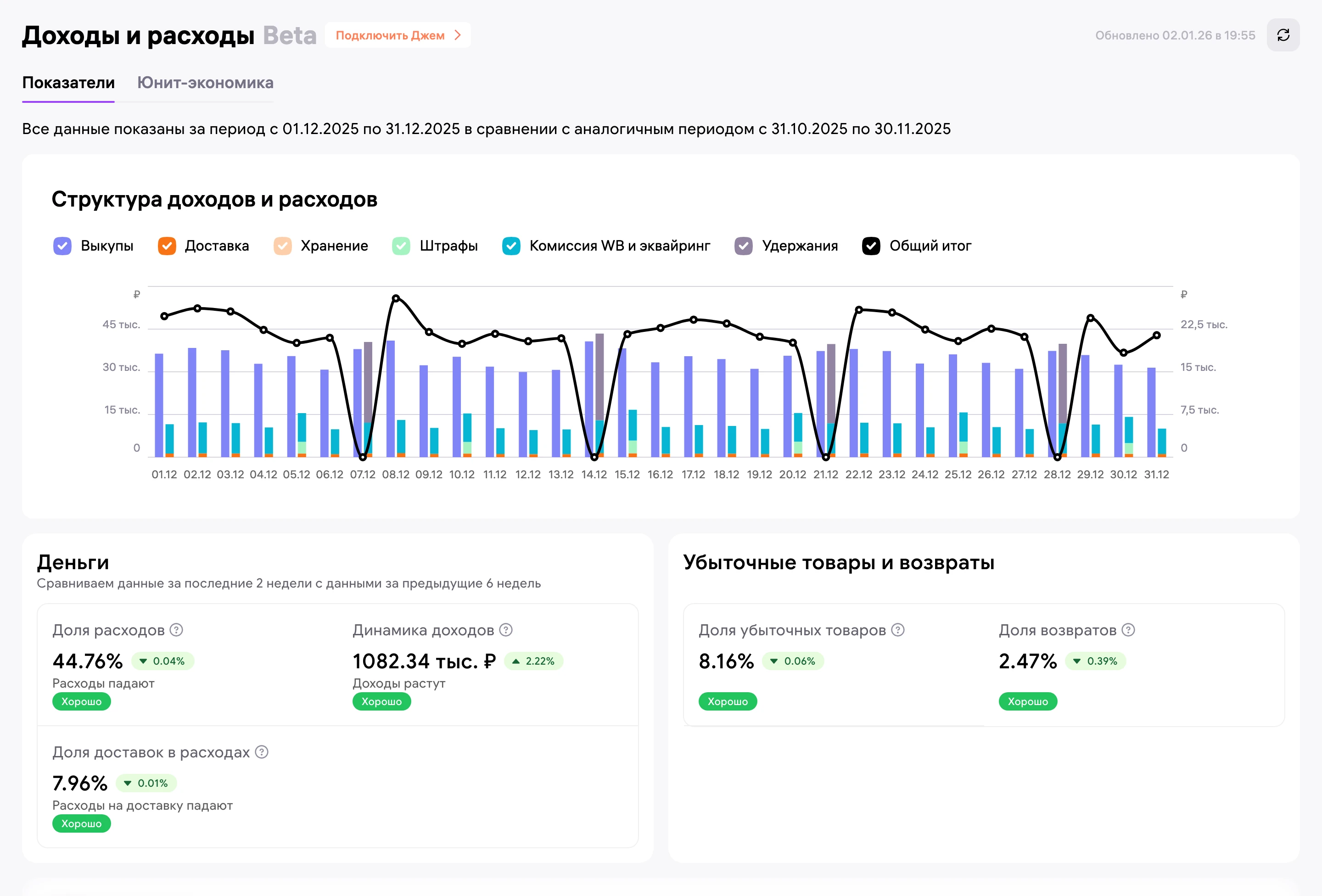 Доходы и расходы за декабрь: штрафы - отдельный столбик на графике, доходы ниже ноября