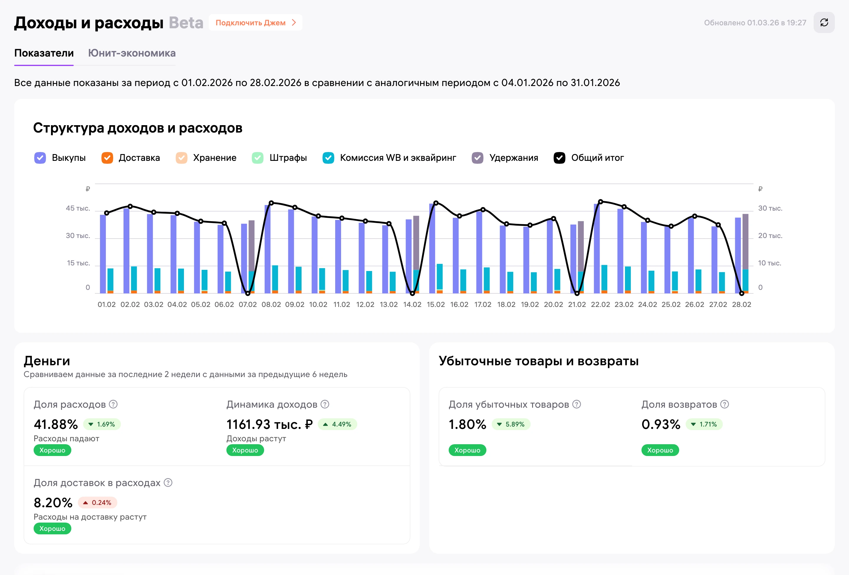 Доходы и расходы за февраль: штрафов на графике почти нет