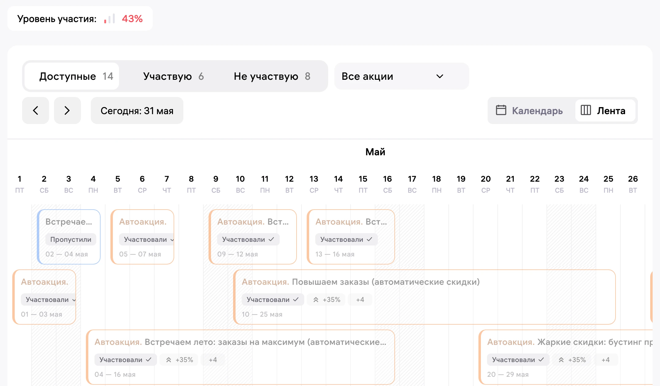 Участие в акциях WB (платья и сарафаны): зашли в акцию с нужной механикой