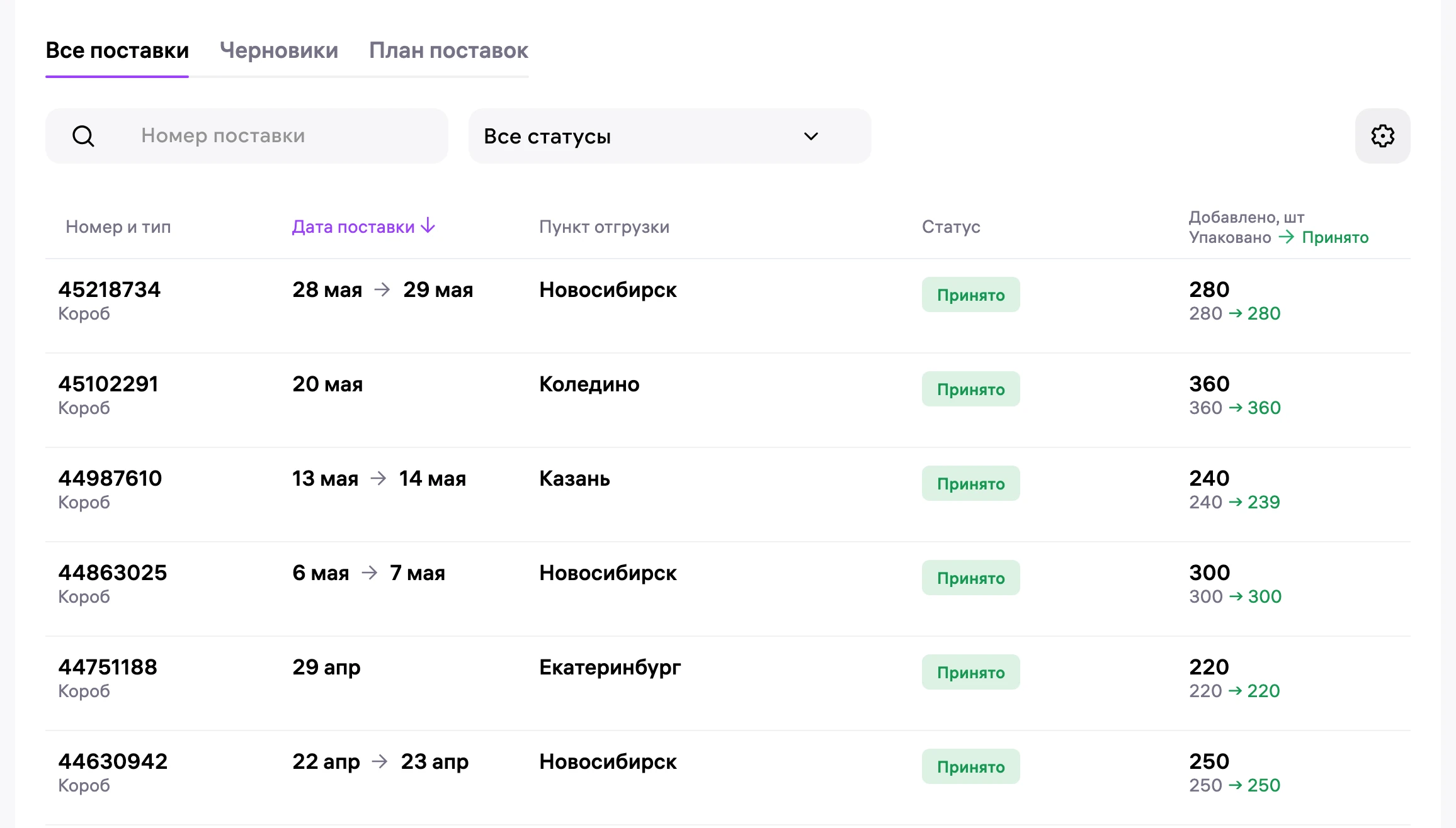 План поставок WB (платья и сарафаны): поставки под сезон, без out-of-stock